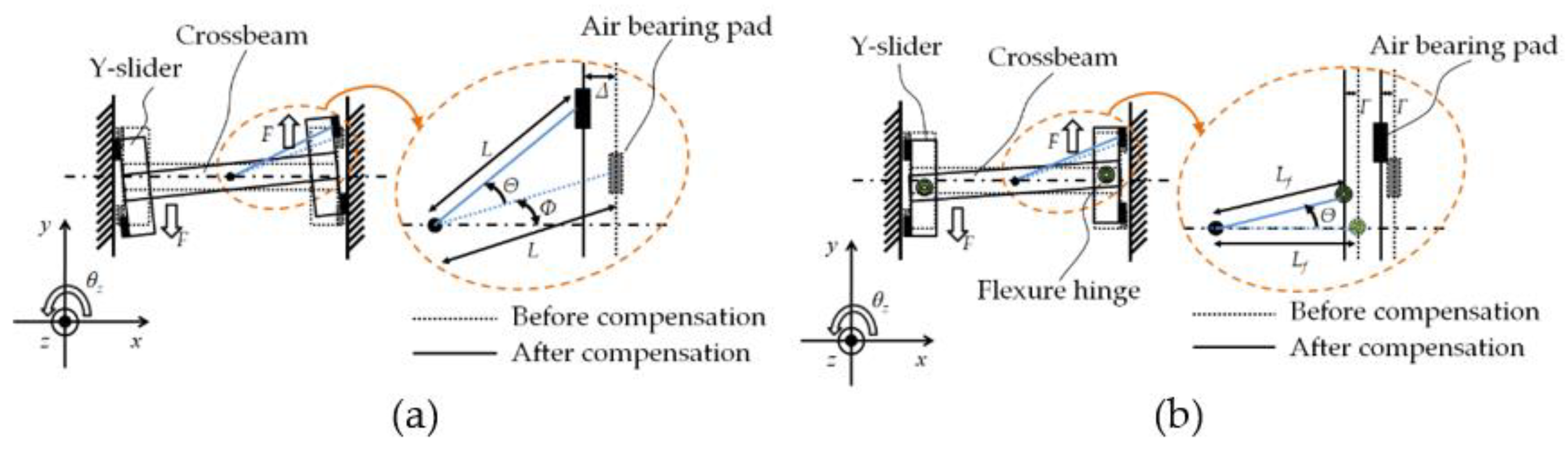 Actuators 11 00100 g002 550