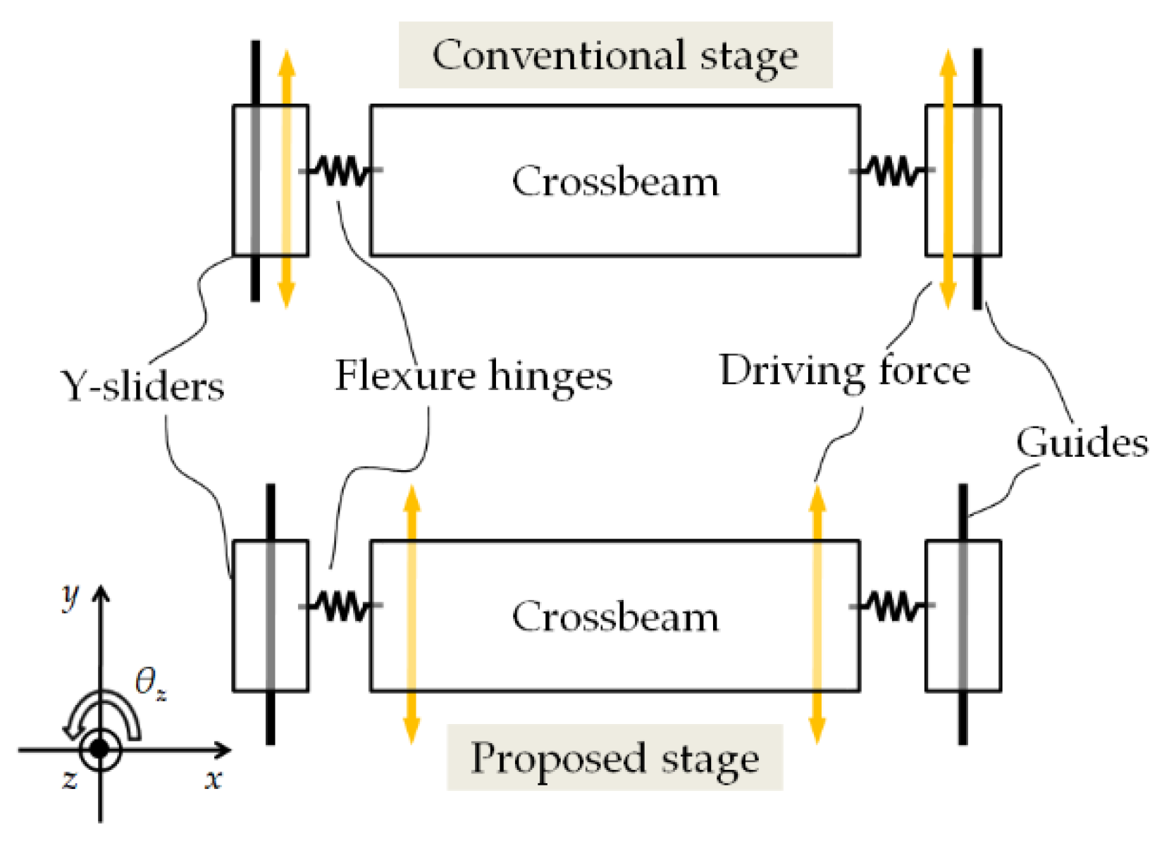 Actuators 11 00100 g003 550