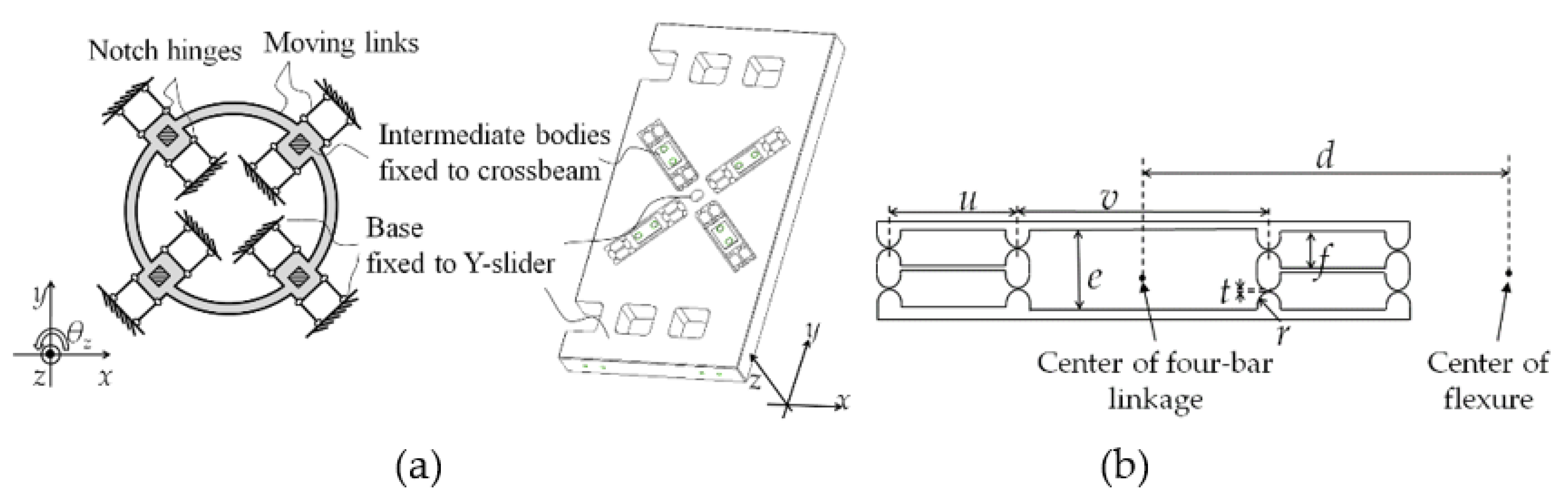 Actuators 11 00100 g004 550