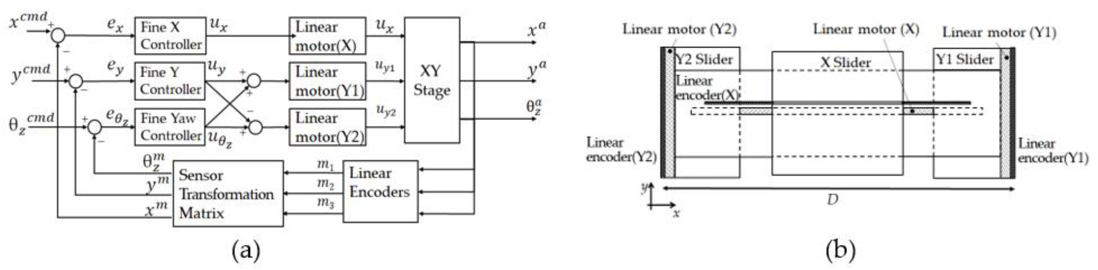Actuators 11 00100 g006 550