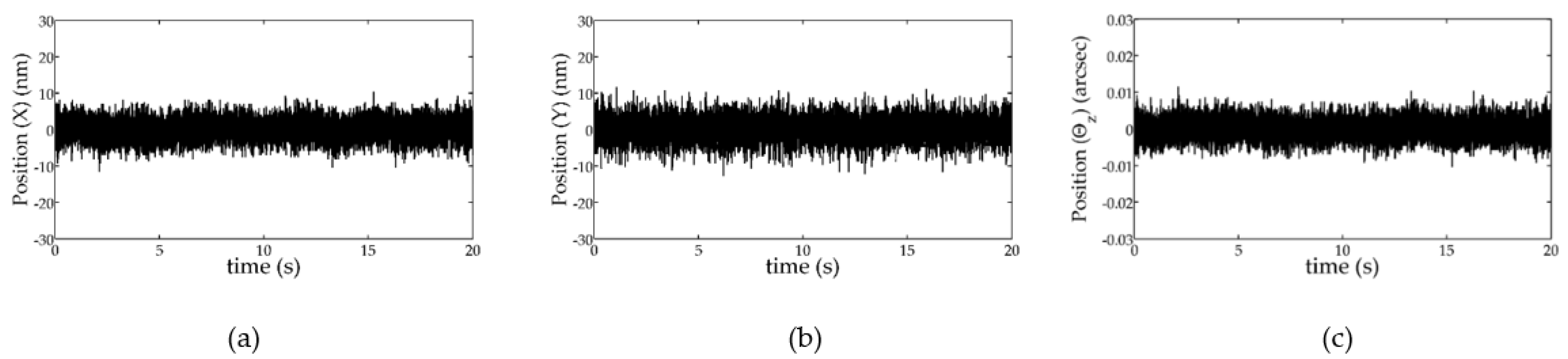 Actuators 11 00100 g008 550
