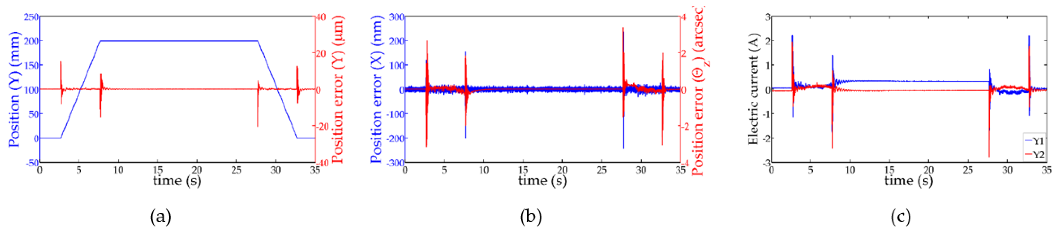 Actuators 11 00100 g009 550