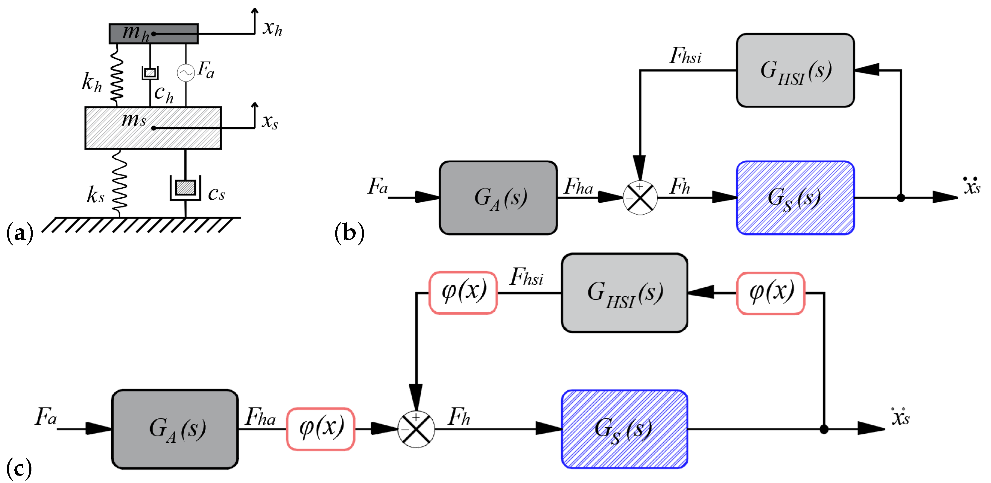 Actuators 11 00101 g001