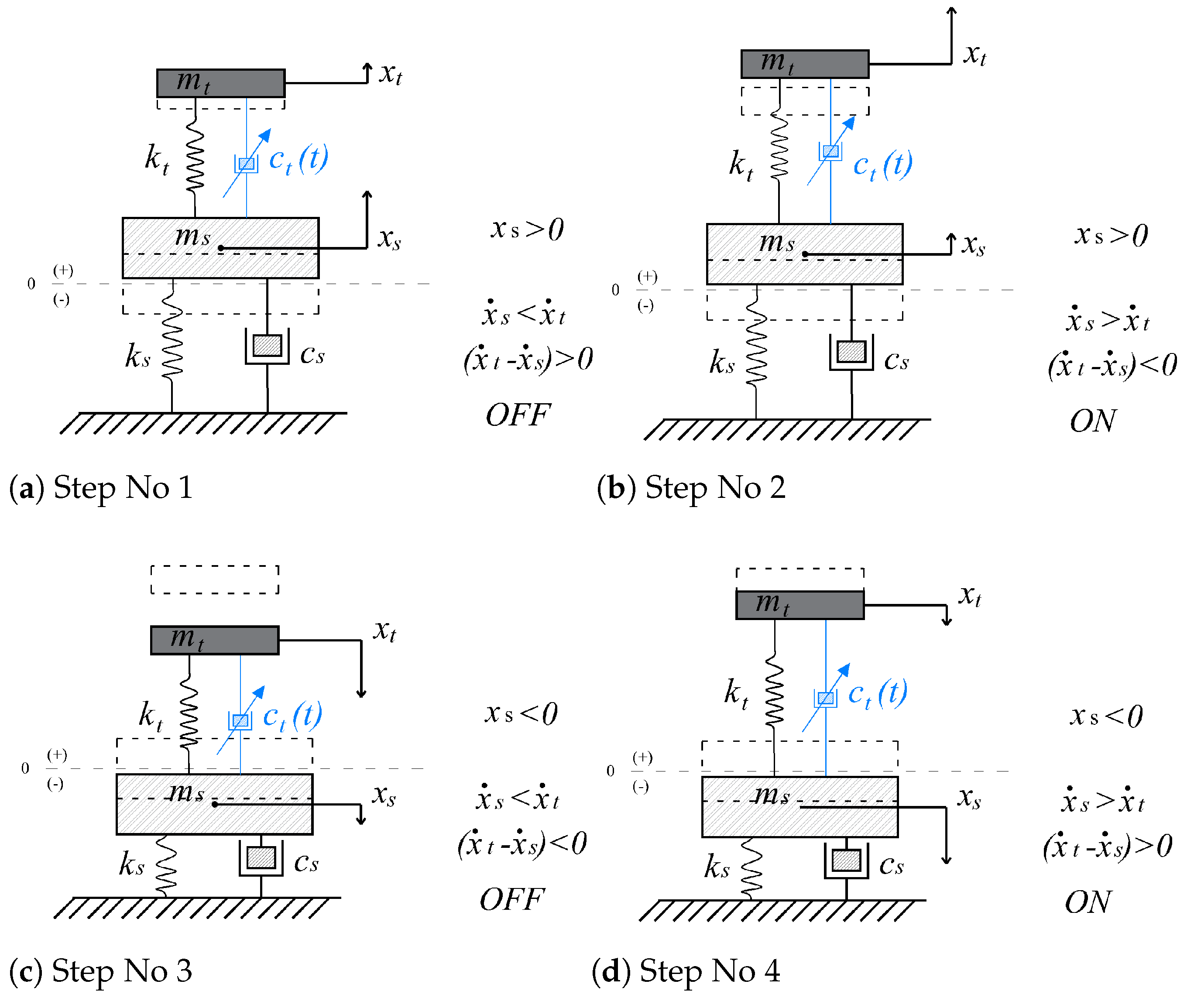Actuators 11 00101 g004