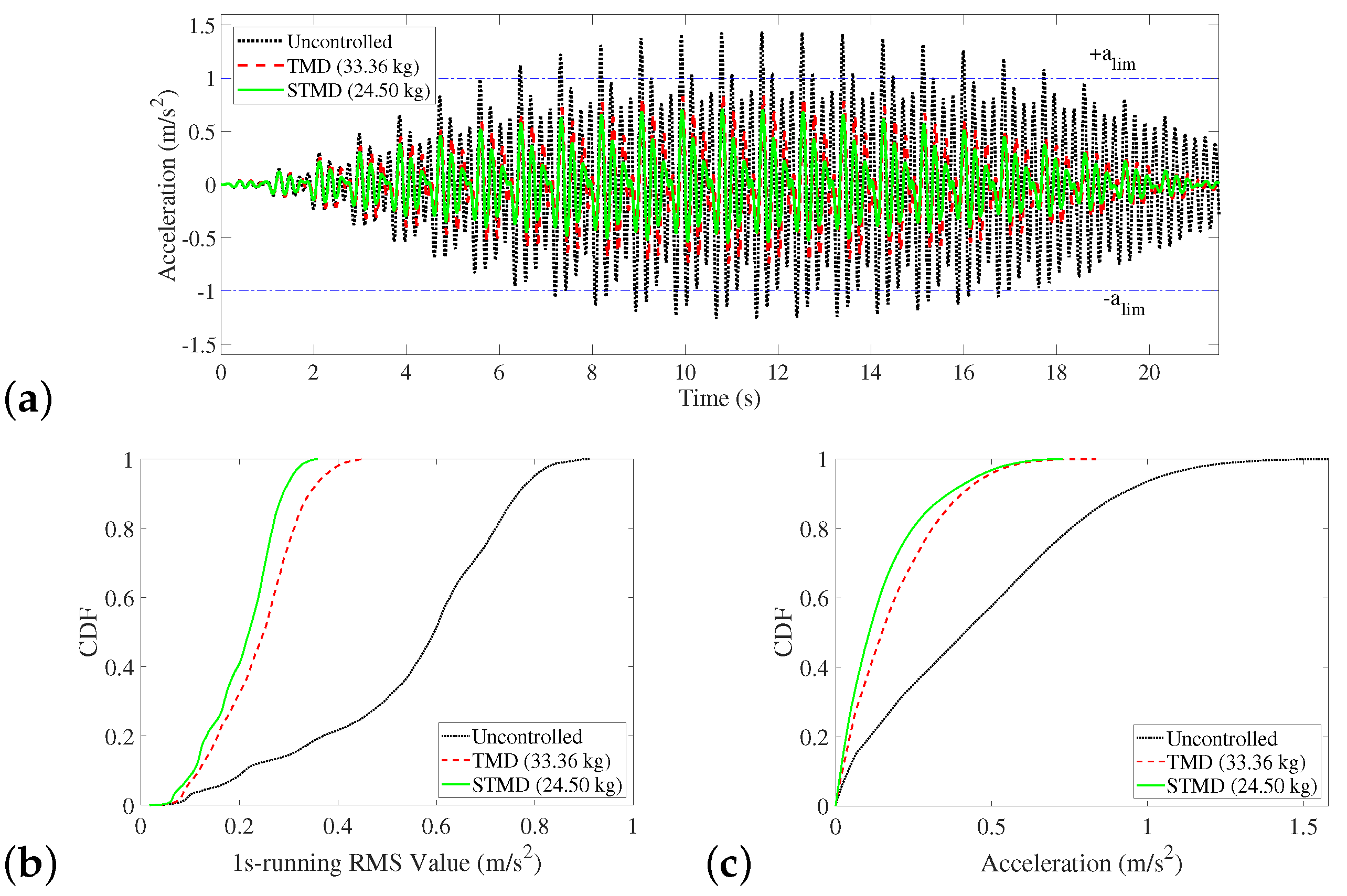 Actuators 11 00101 g008
