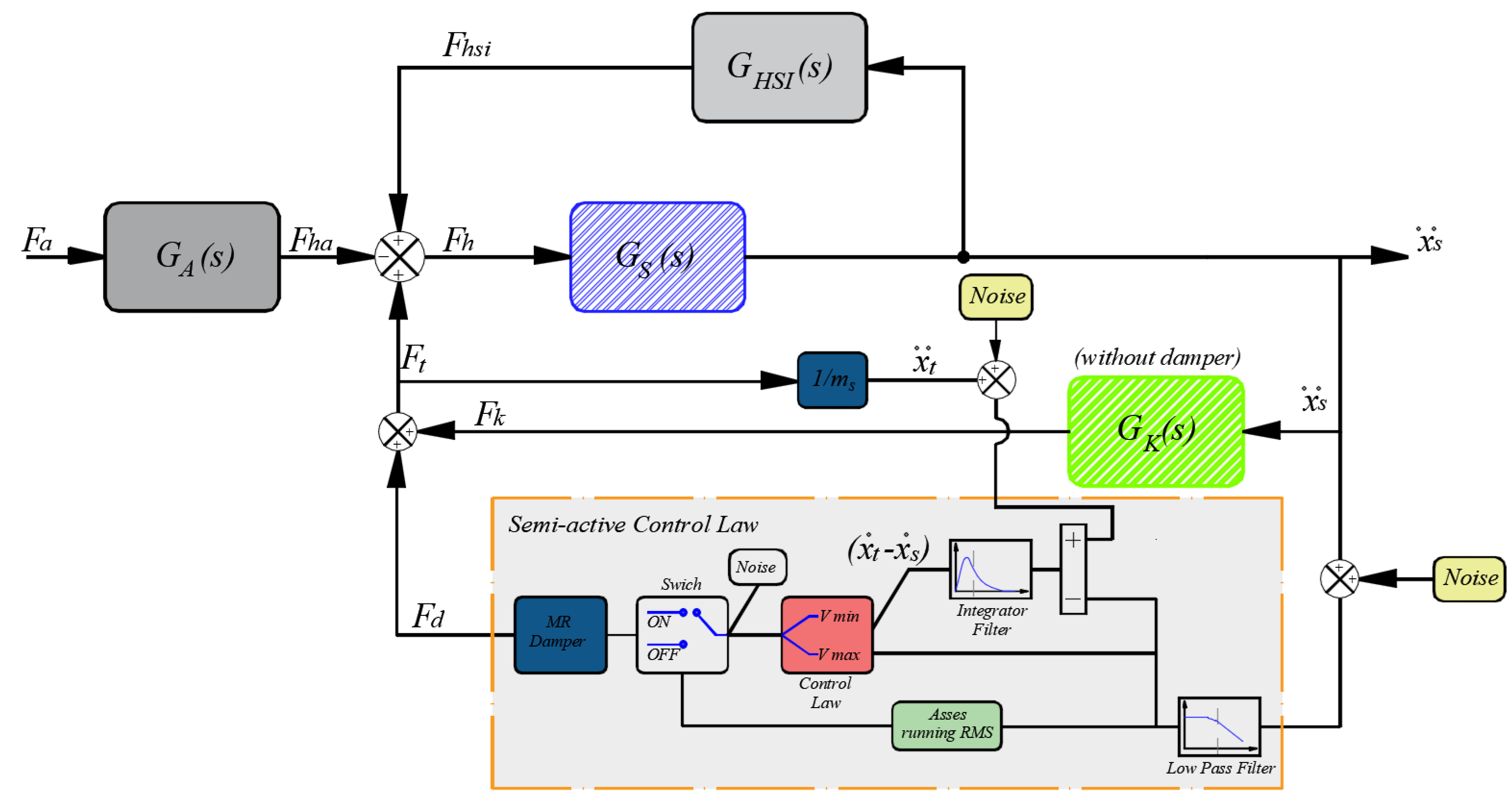 Actuators 11 00101 g010