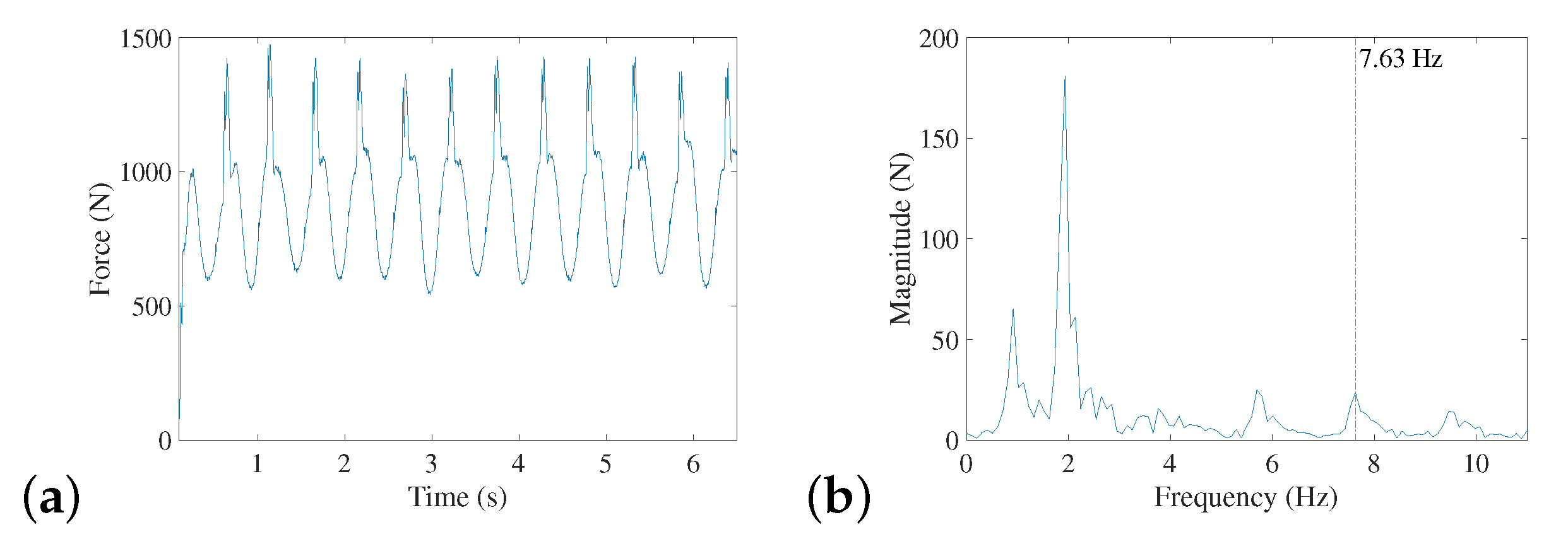 Actuators 11 00101 g012