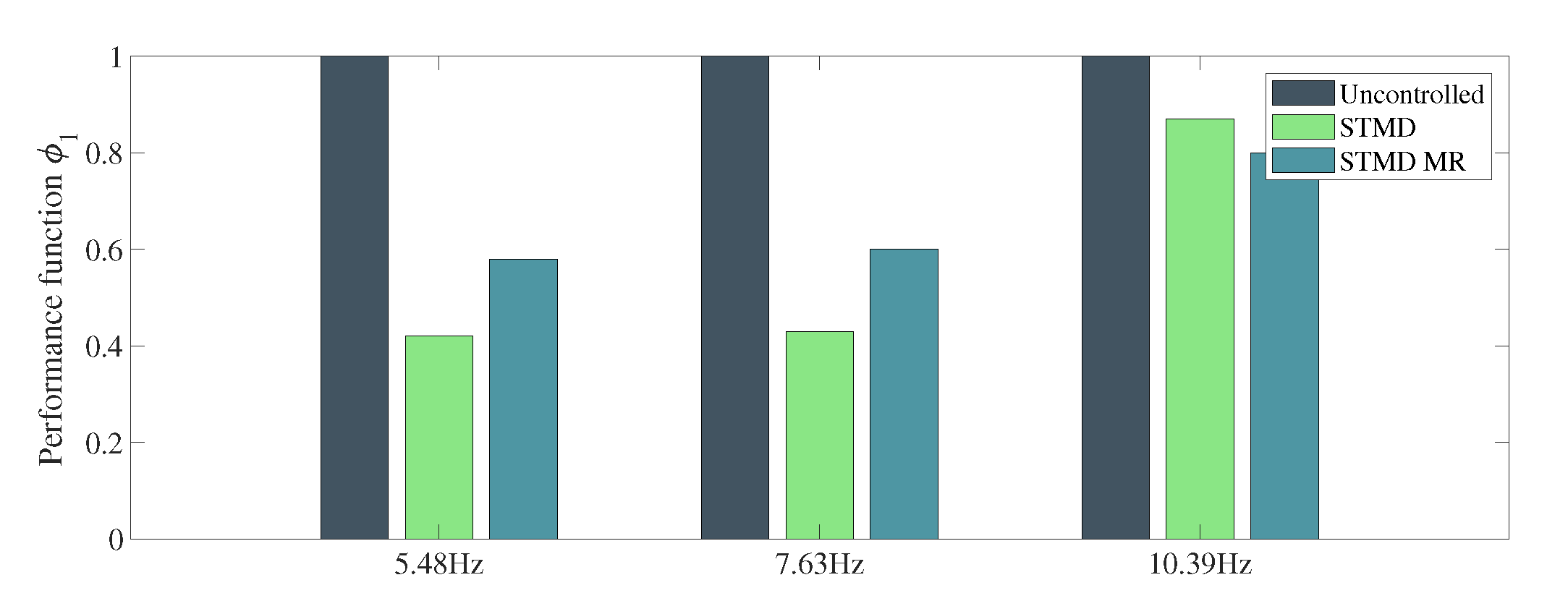 Actuators 11 00101 g013