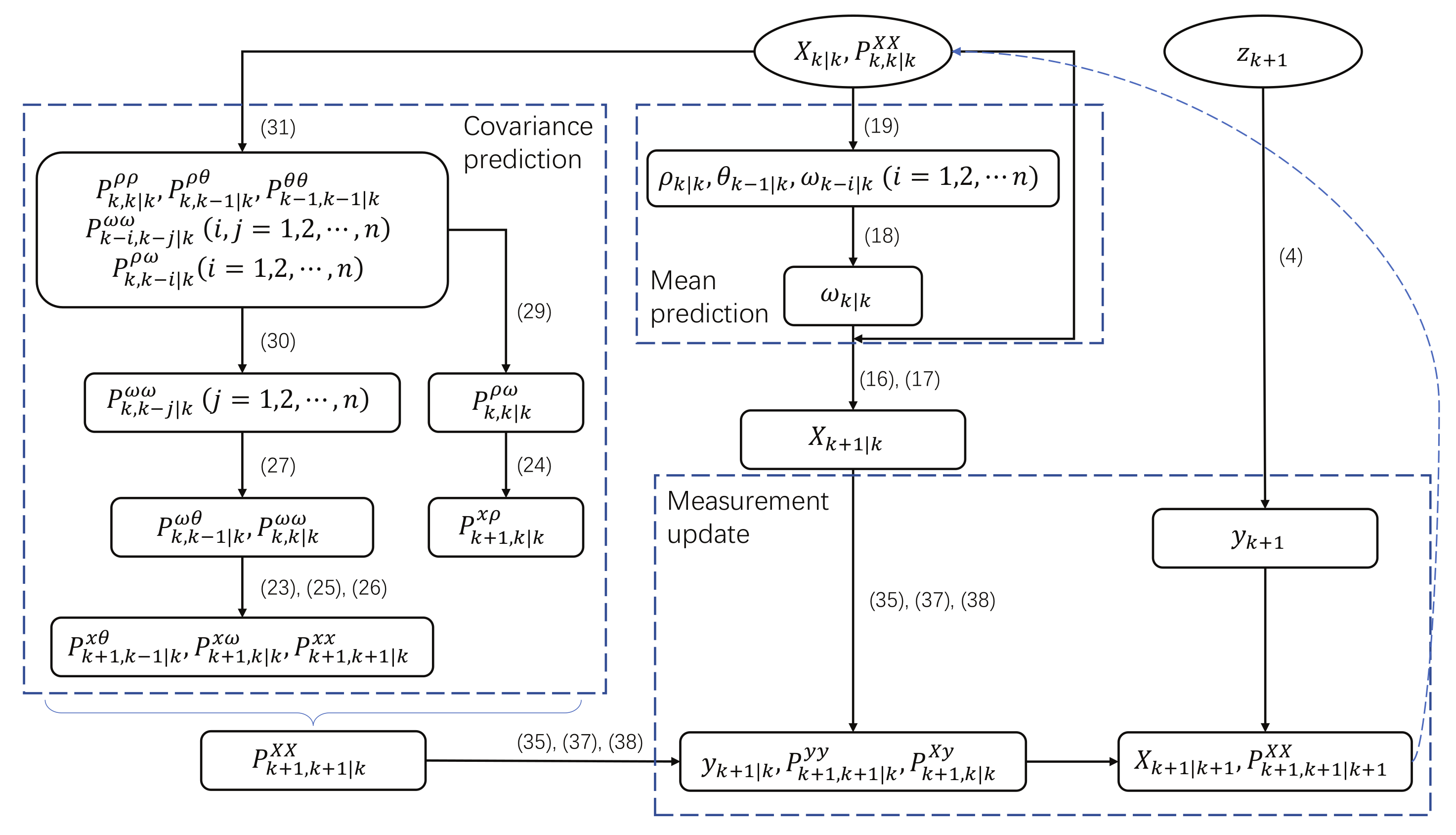 Actuators 11 00103 g001