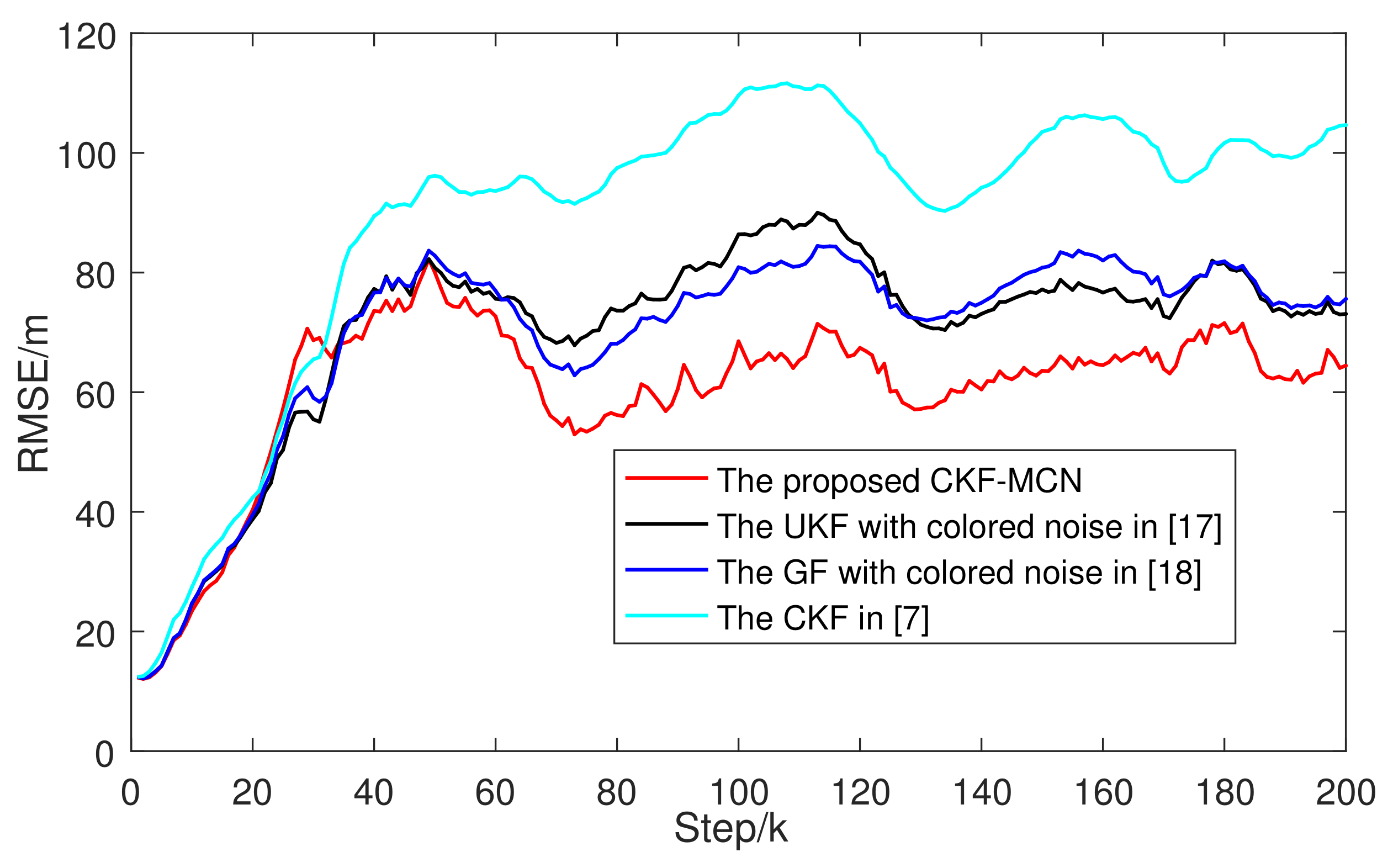Actuators 11 00103 g003 550