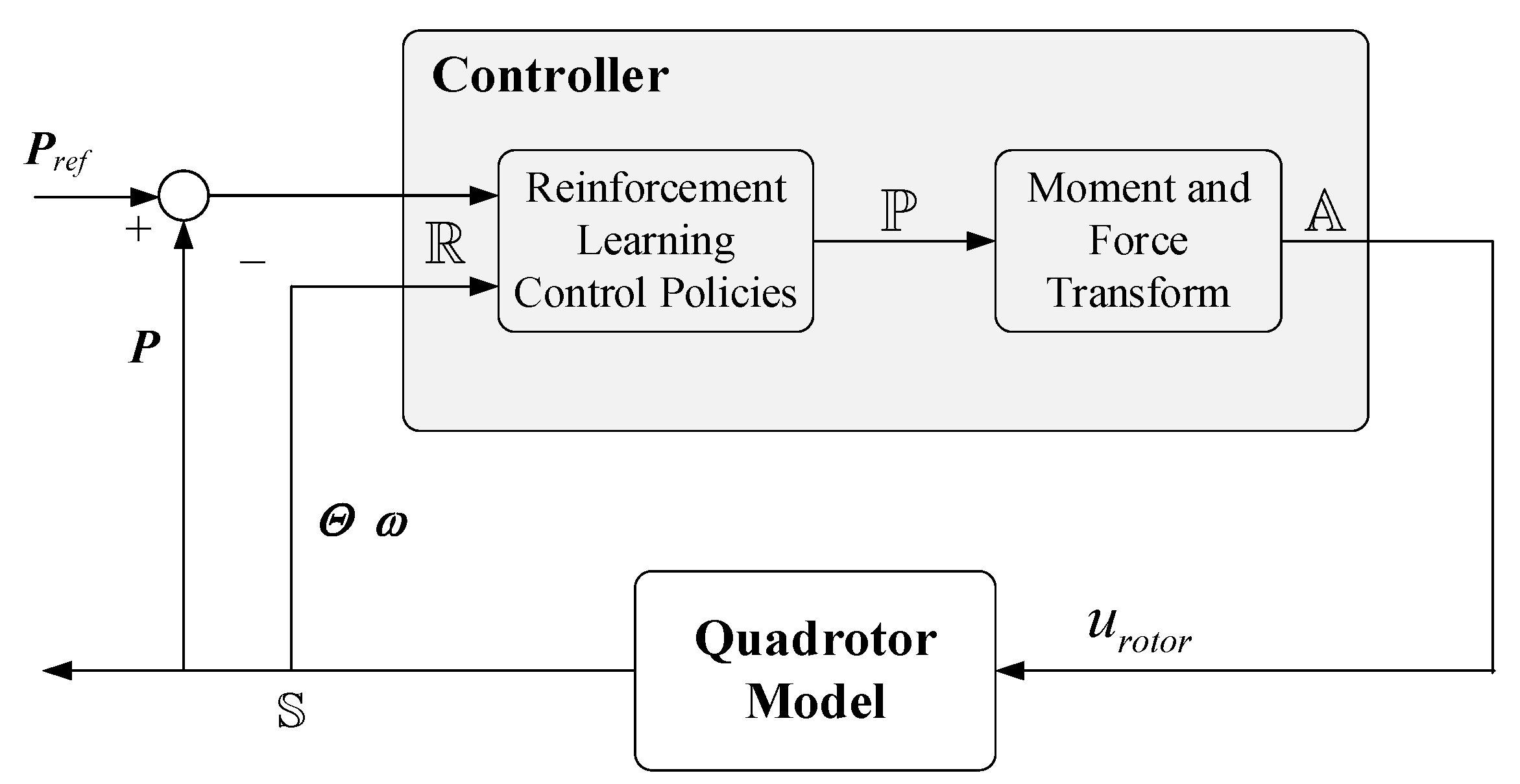 Actuators 11 00105 g002 550