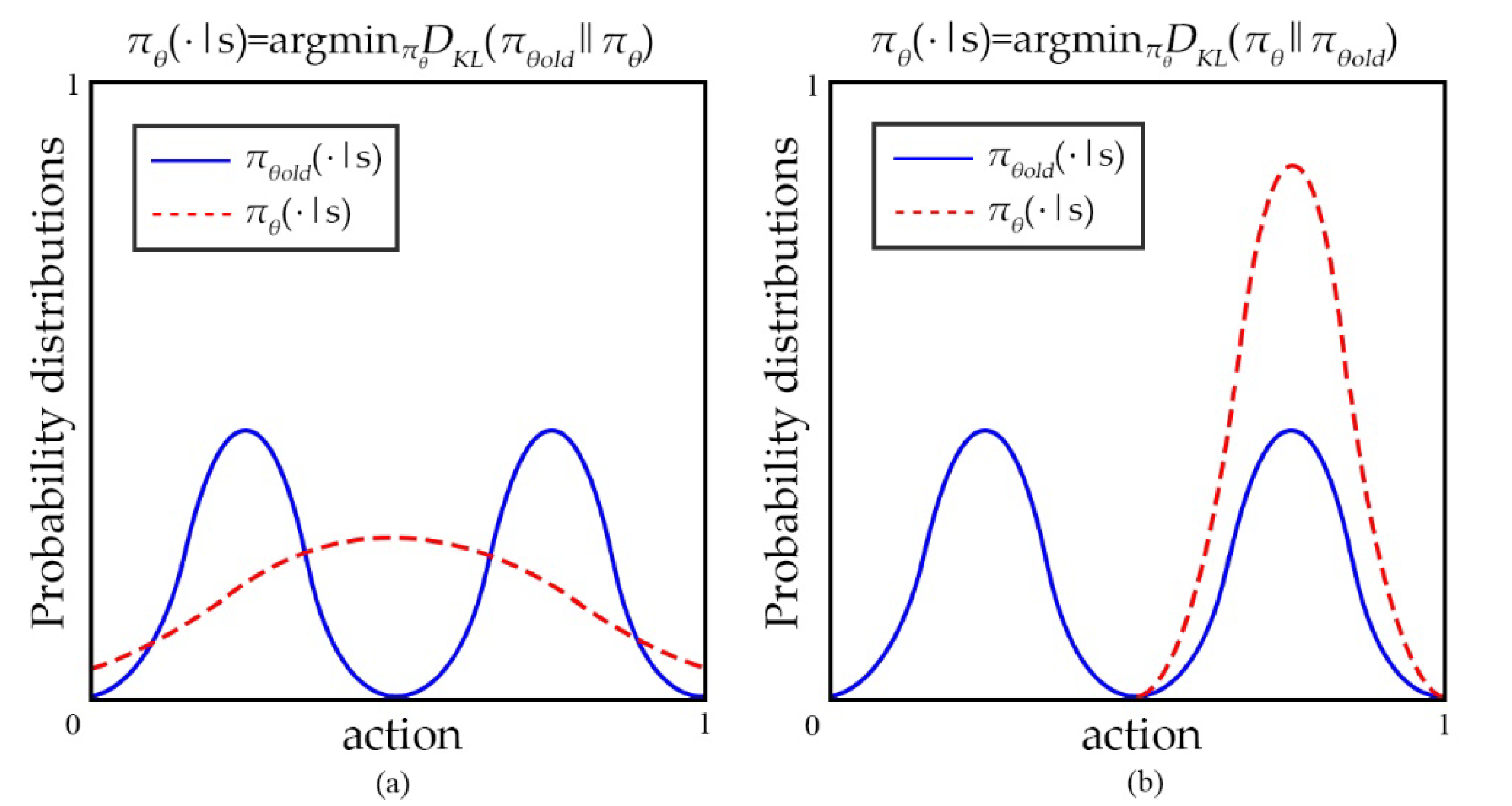 Actuators 11 00105 g003 550