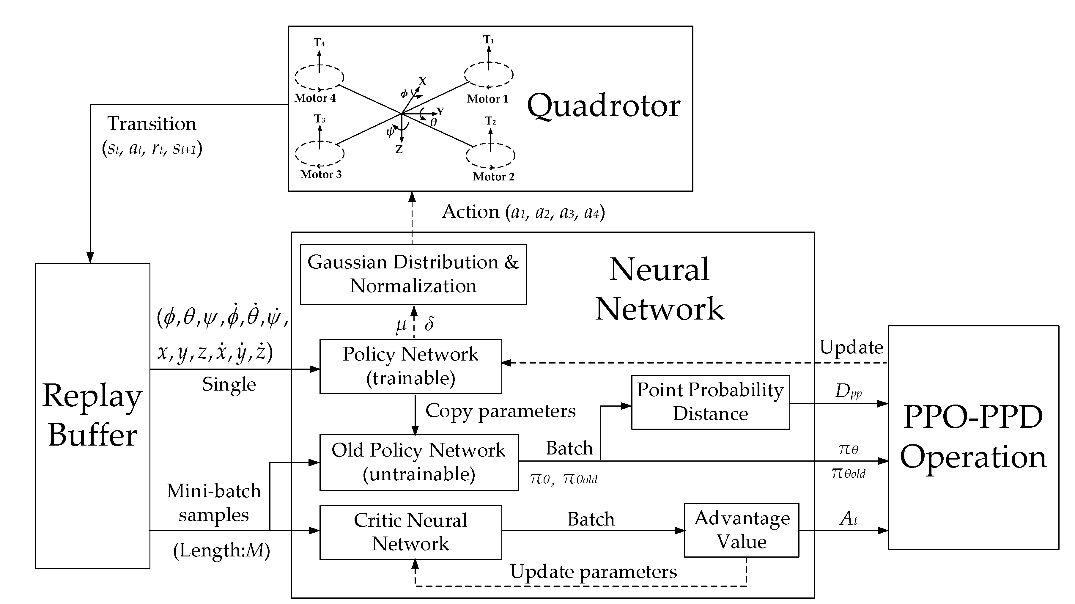 Actuators 11 00105 g004 550