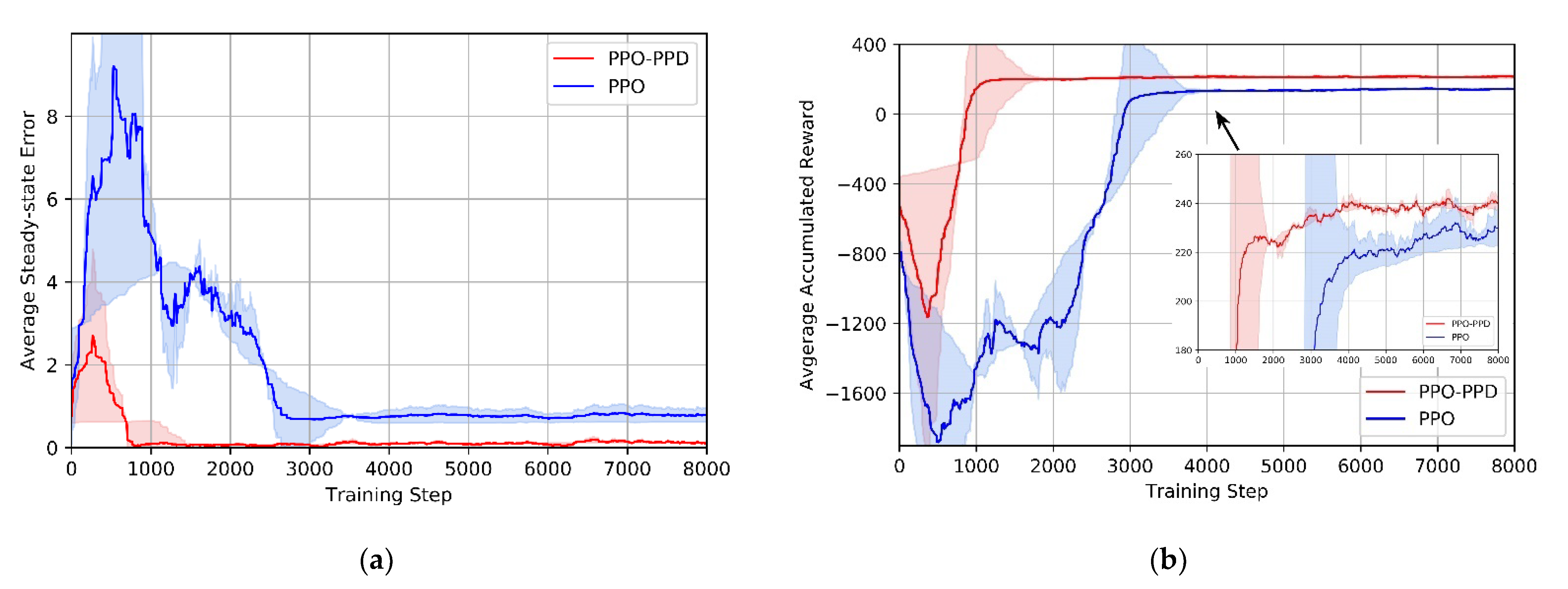 Actuators 11 00105 g008 550