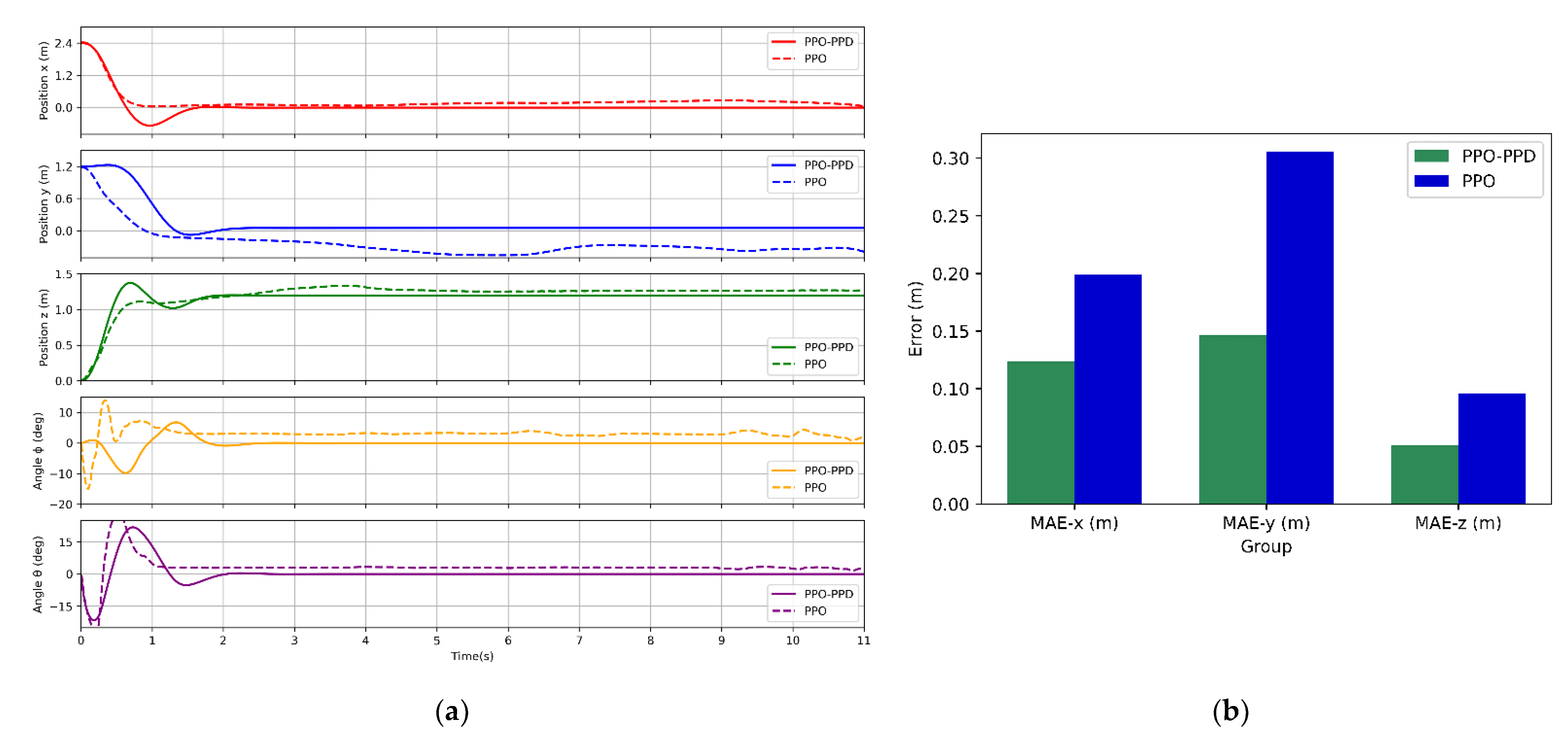 Actuators 11 00105 g011 550