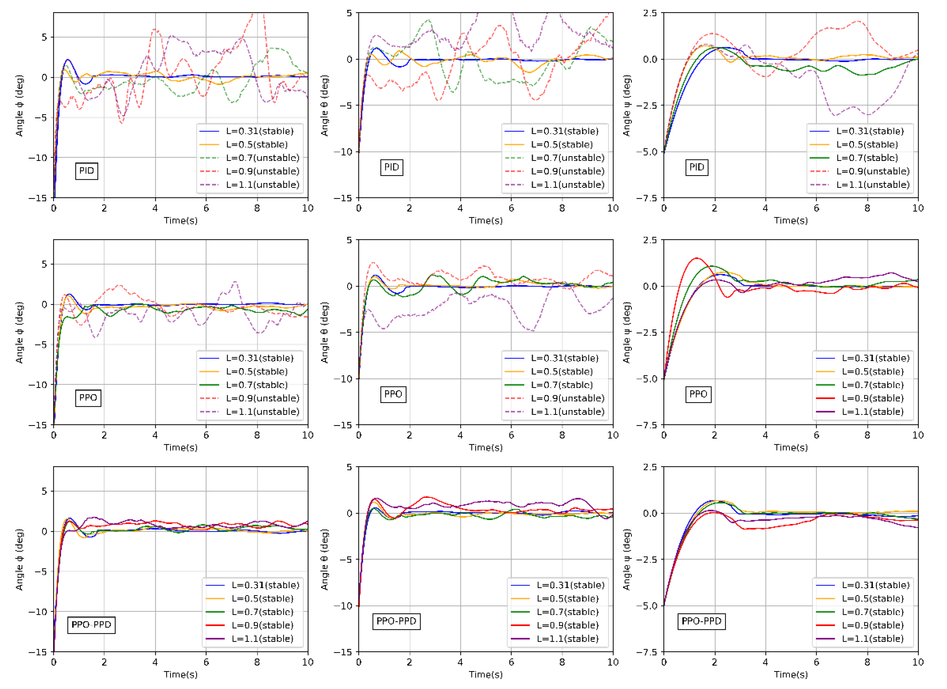 Actuators 11 00105 g013 550