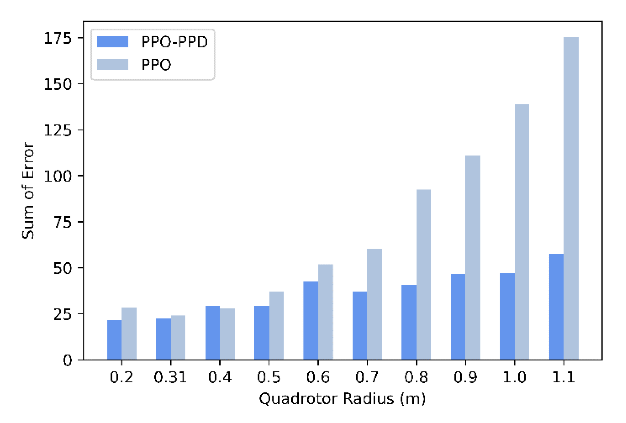 Actuators 11 00105 g014 550
