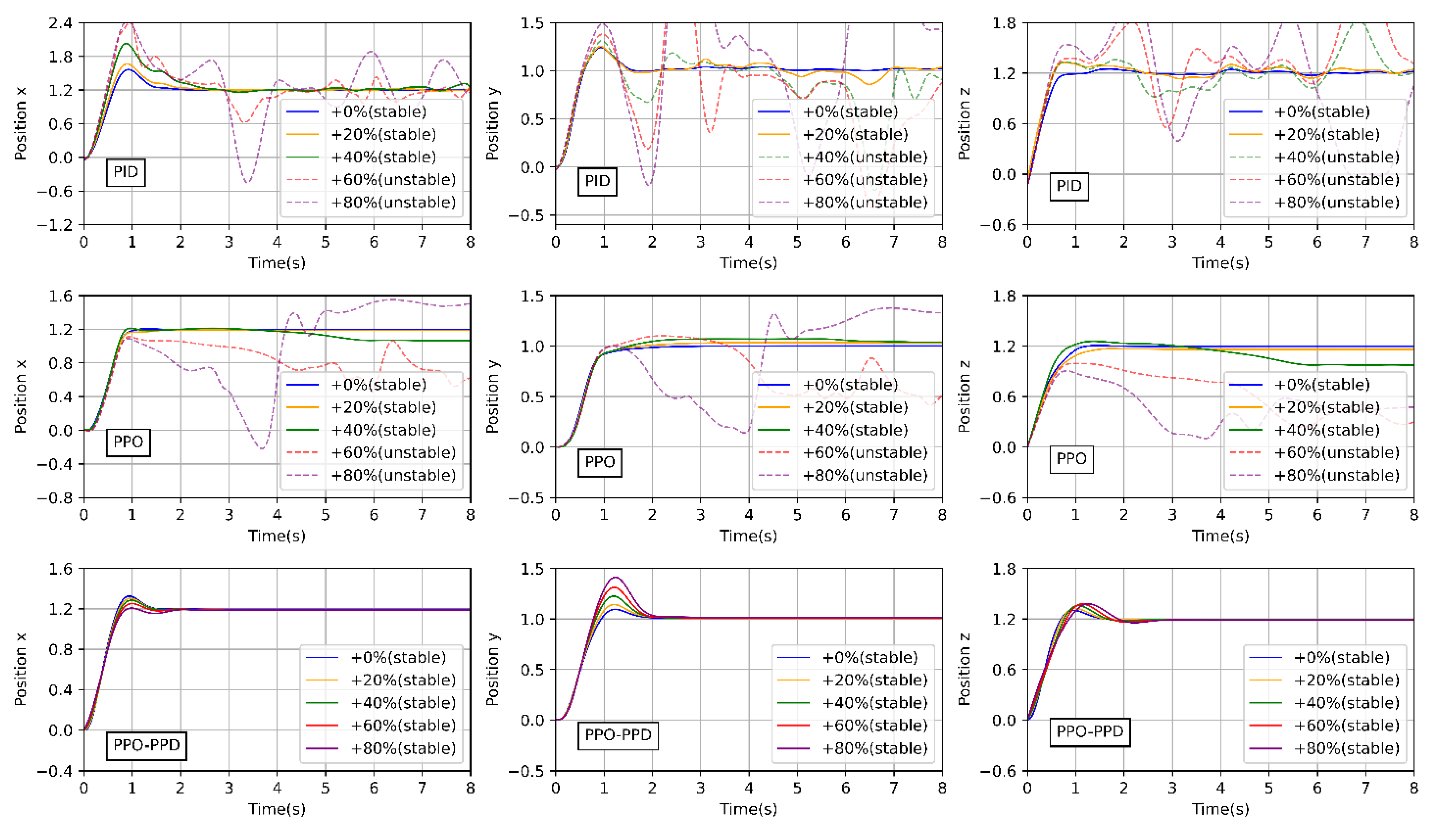 Actuators 11 00105 g015 550