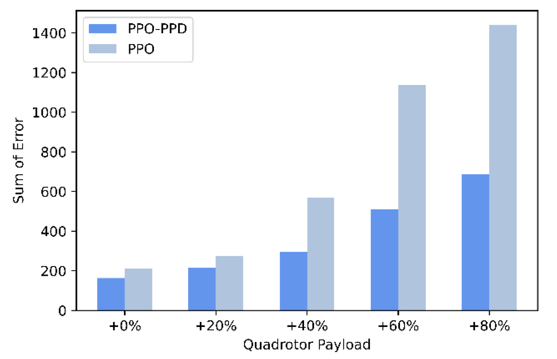 Actuators 11 00105 g016 550