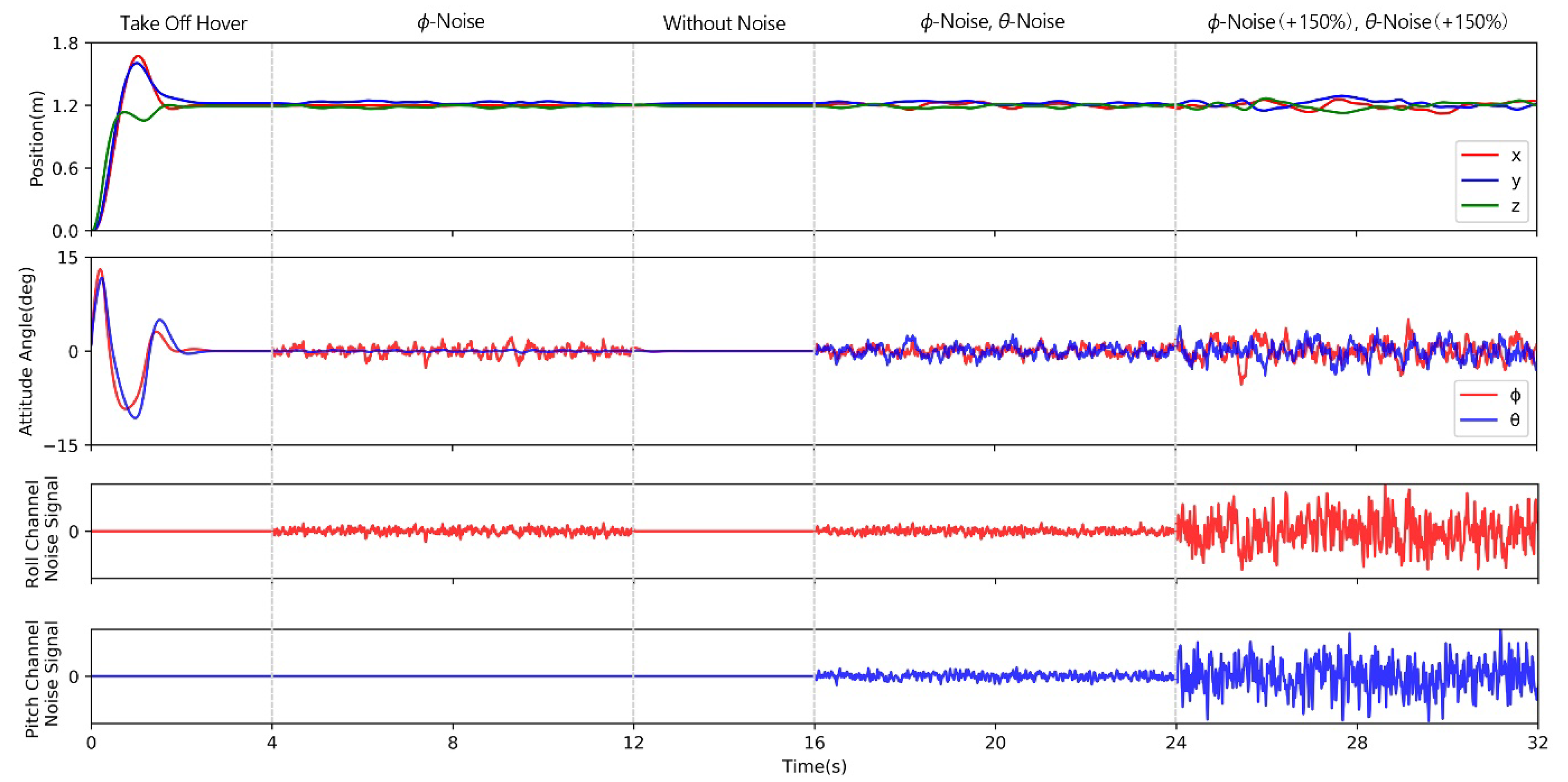 Actuators 11 00105 g017 550