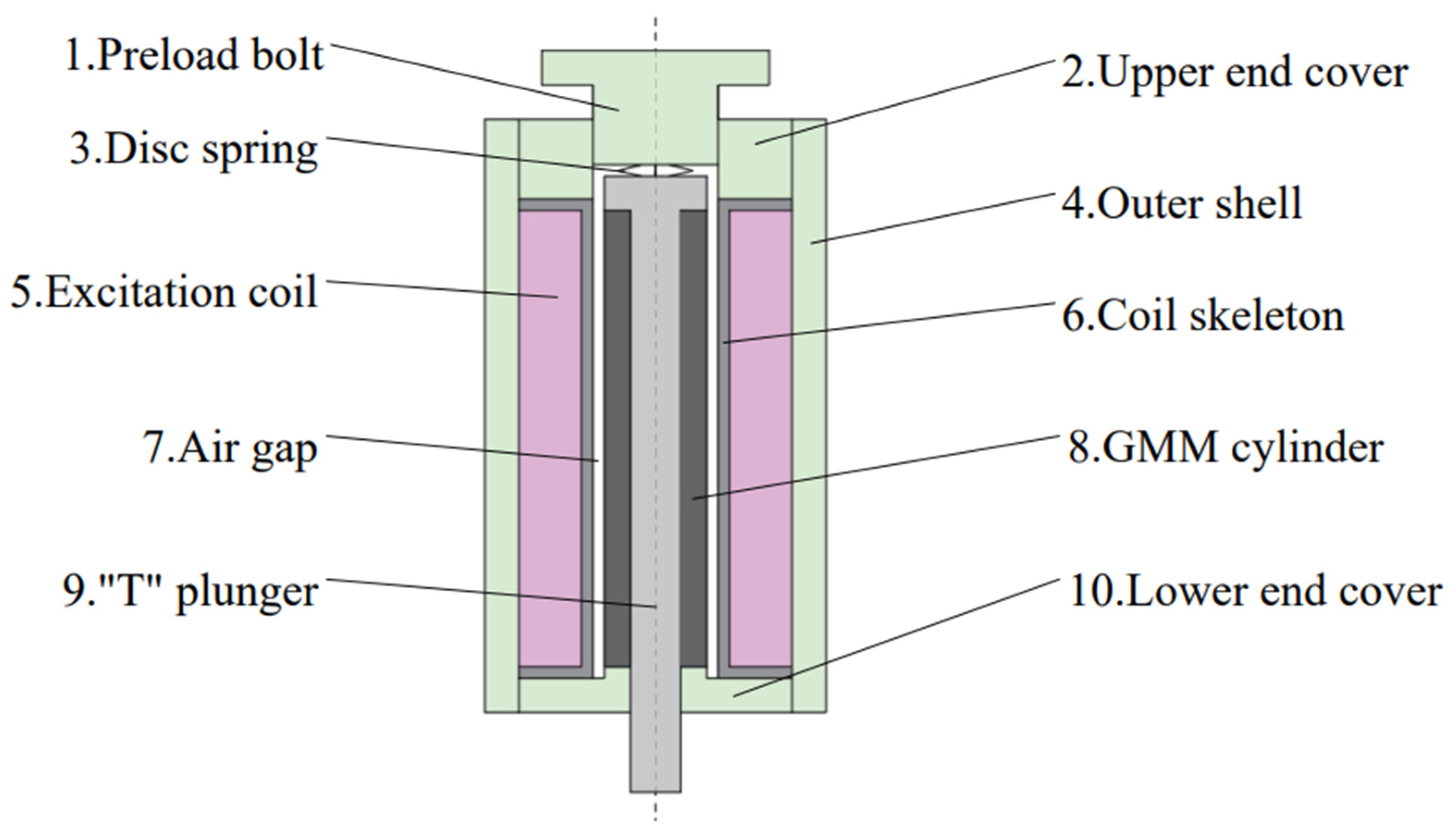 Actuators 11 00108 g001
