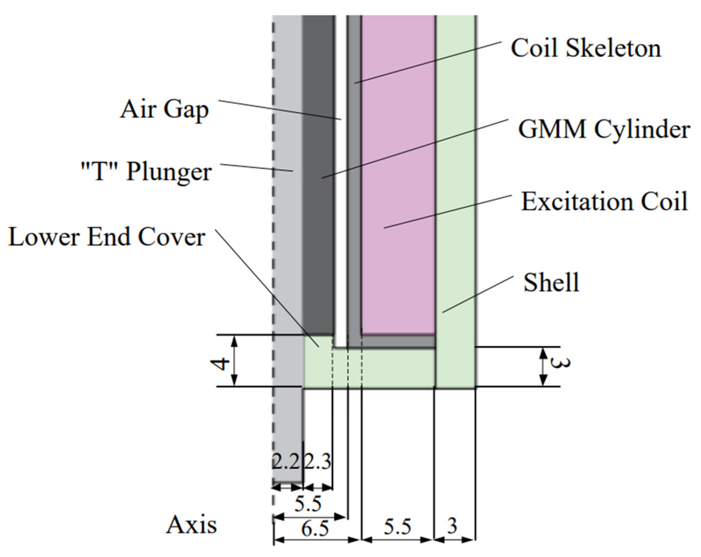 Actuators 11 00108 g002