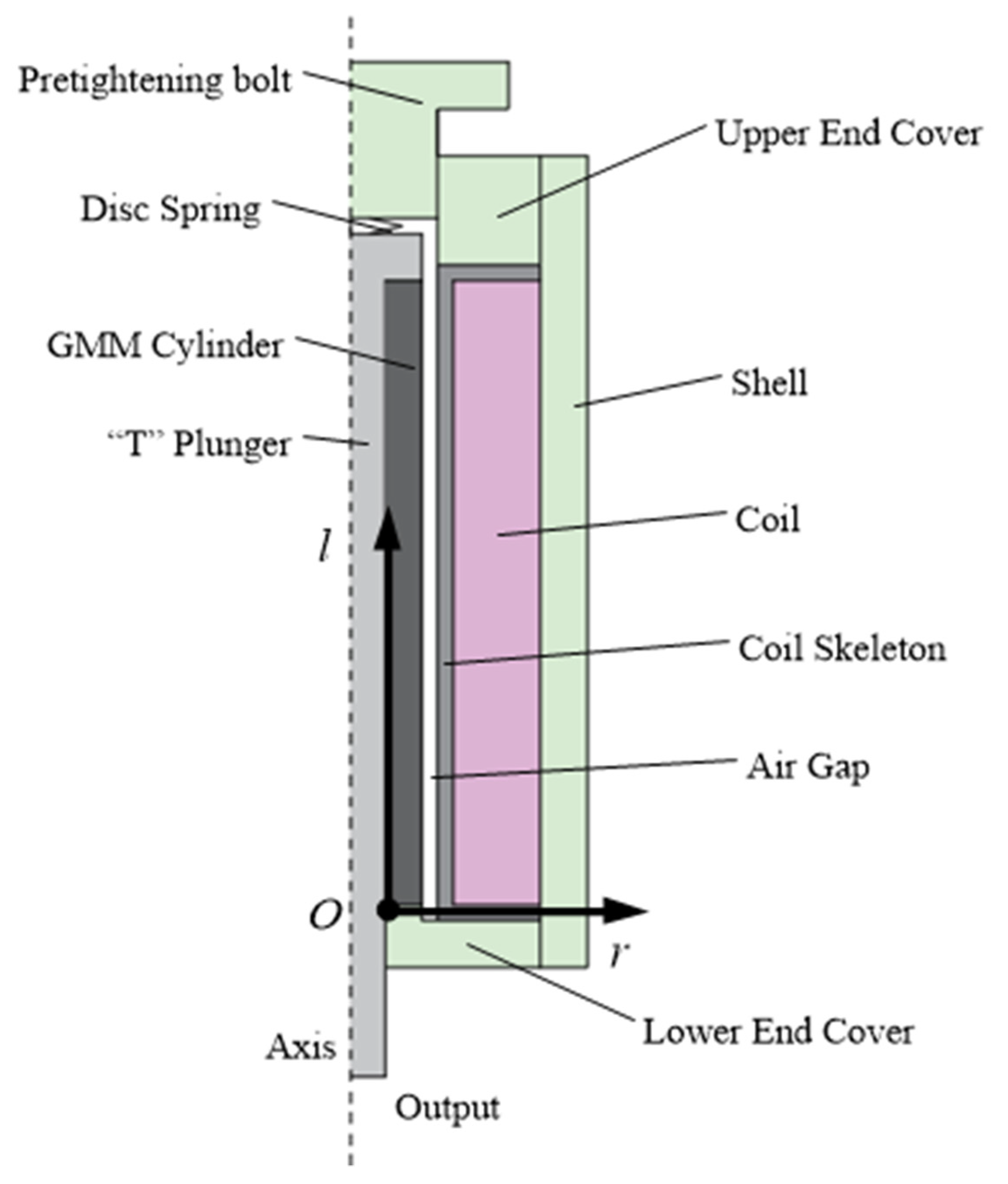 Actuators 11 00108 g006