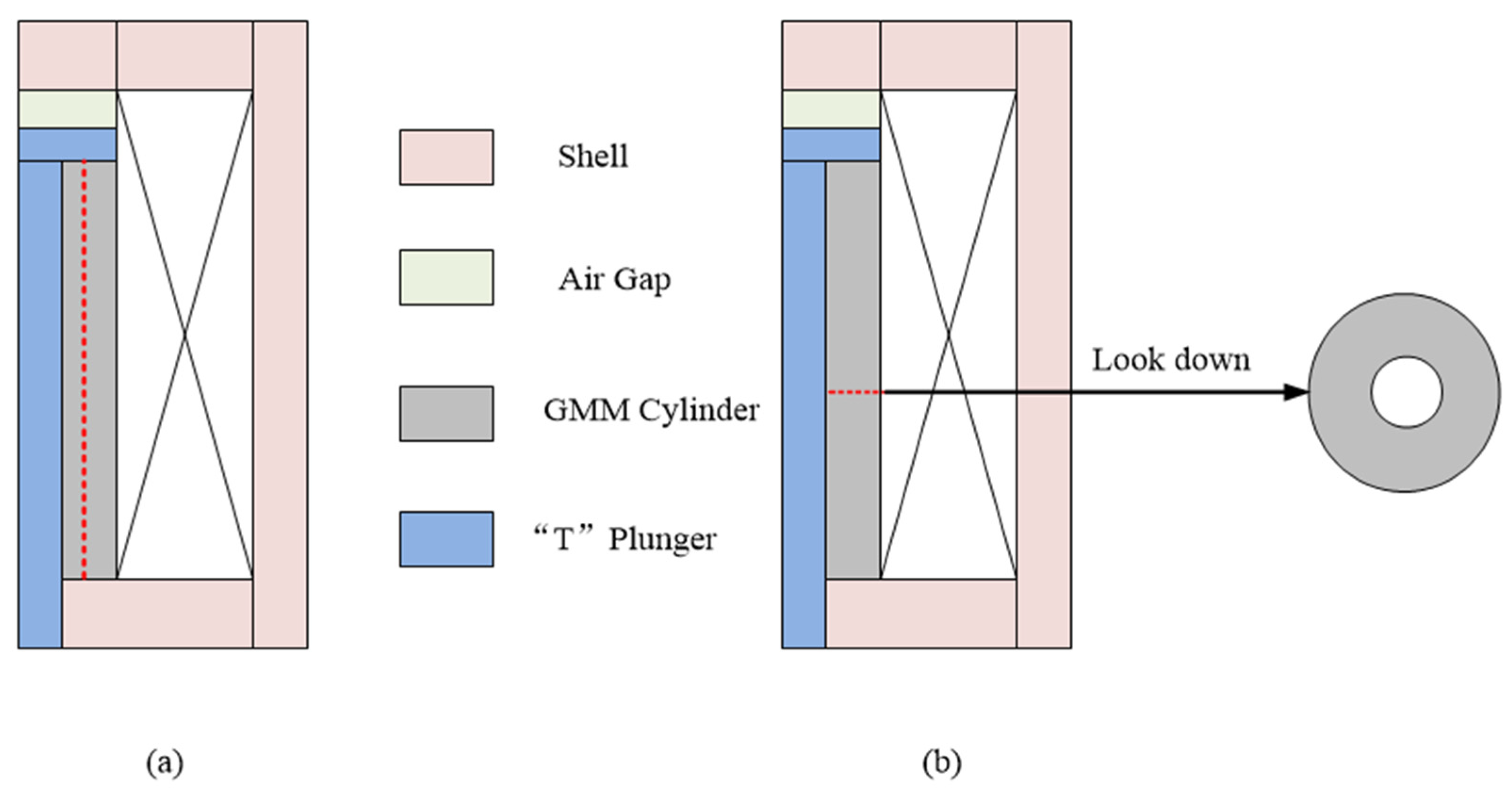 Actuators 11 00108 g007