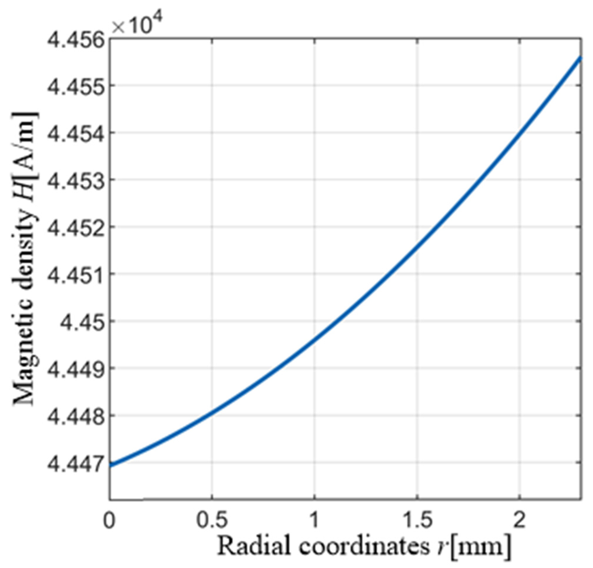 Actuators 11 00108 g008