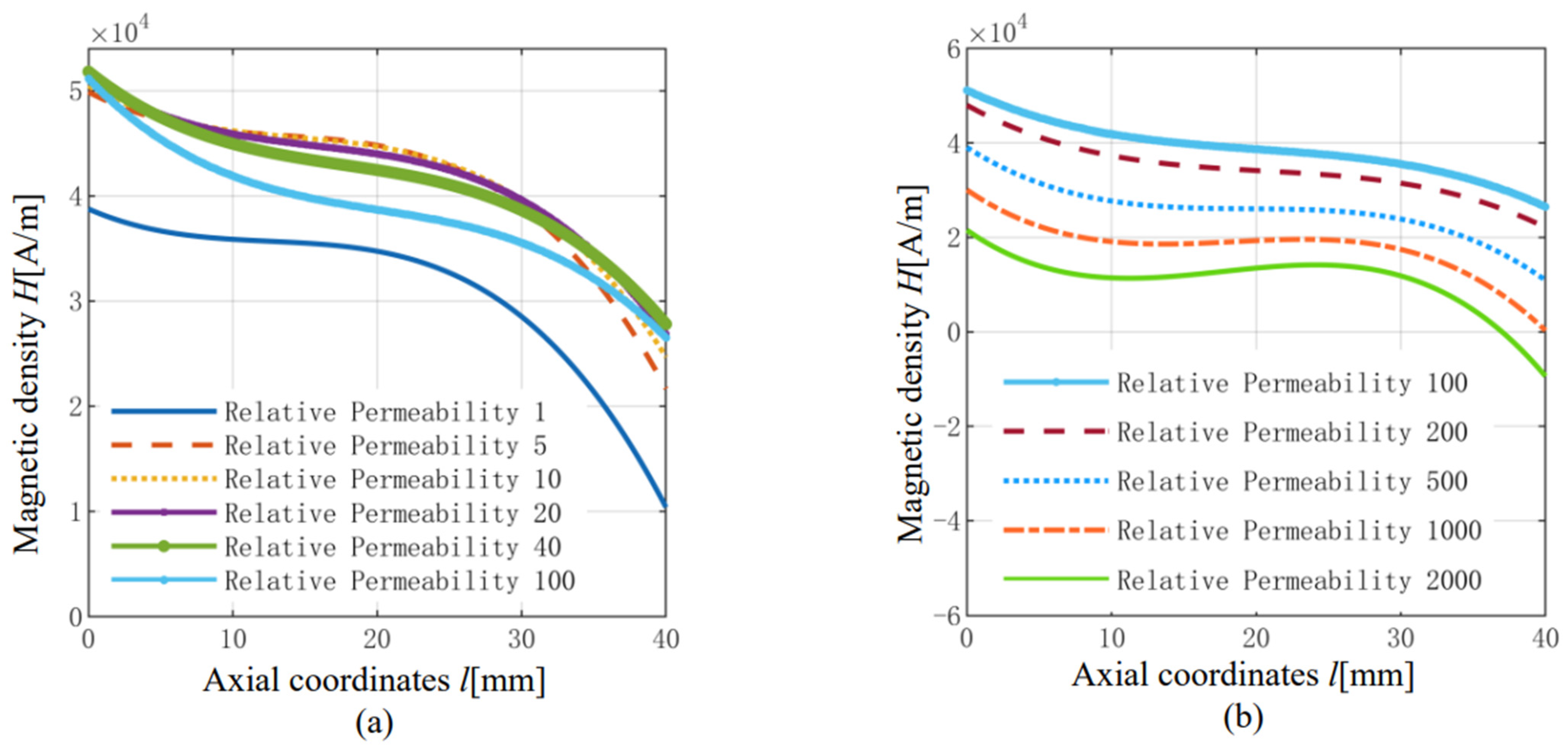 Actuators 11 00108 g010