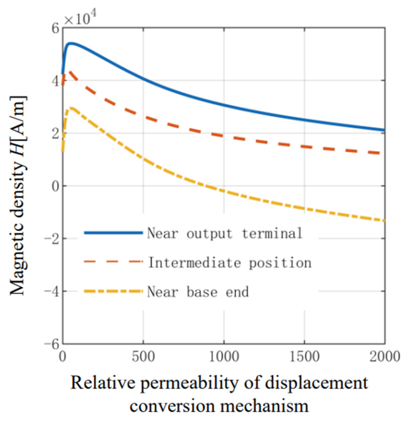 Actuators 11 00108 g011