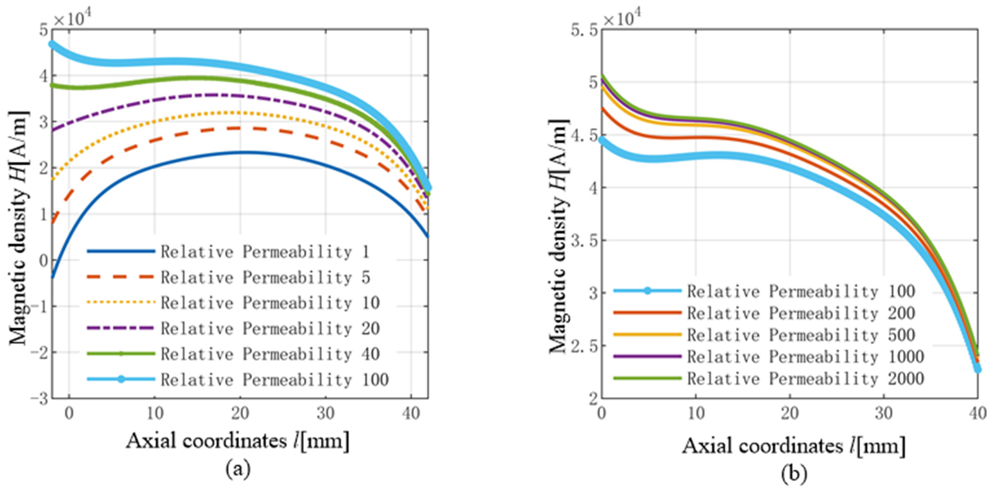 Actuators 11 00108 g013