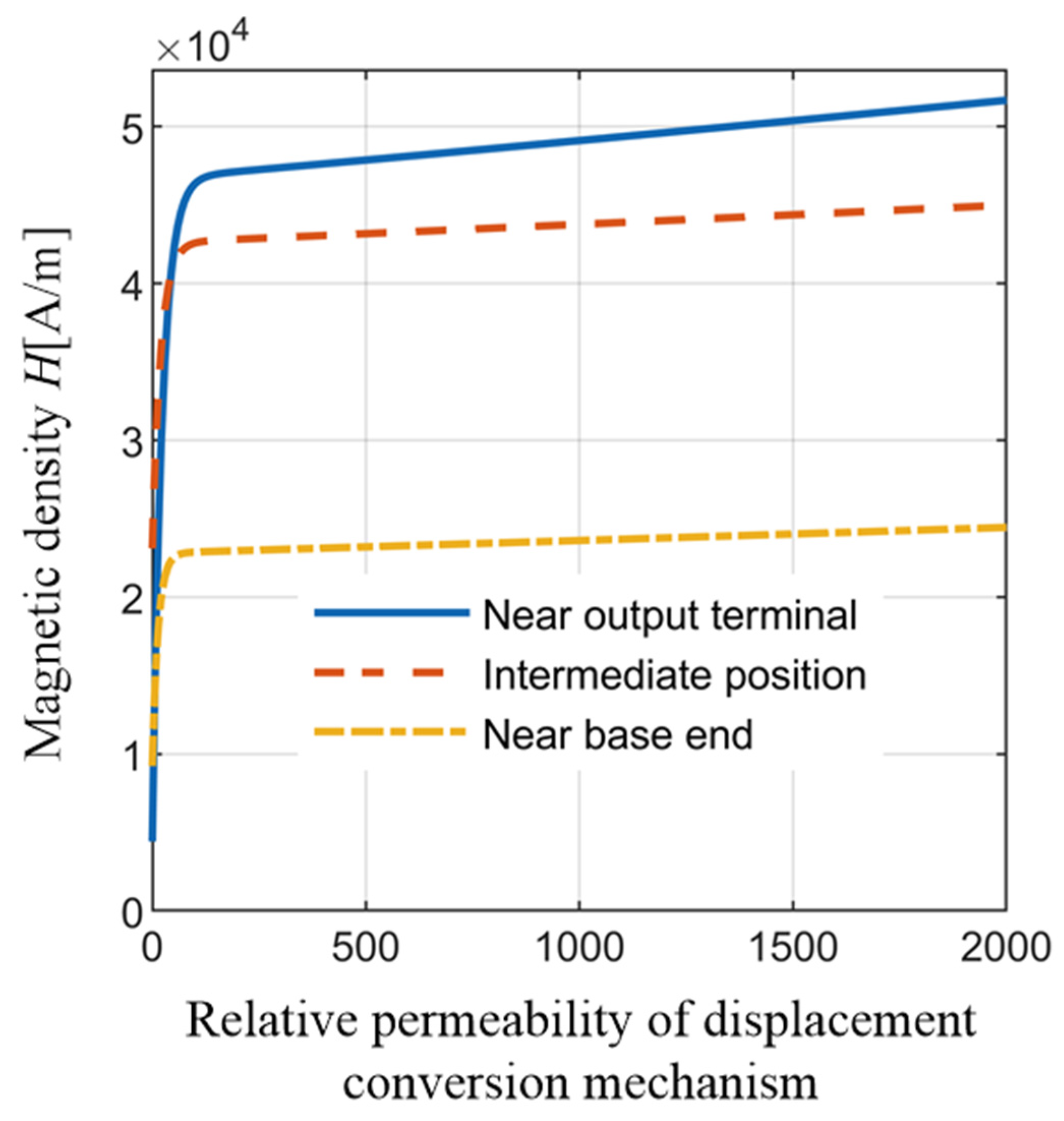 Actuators 11 00108 g014
