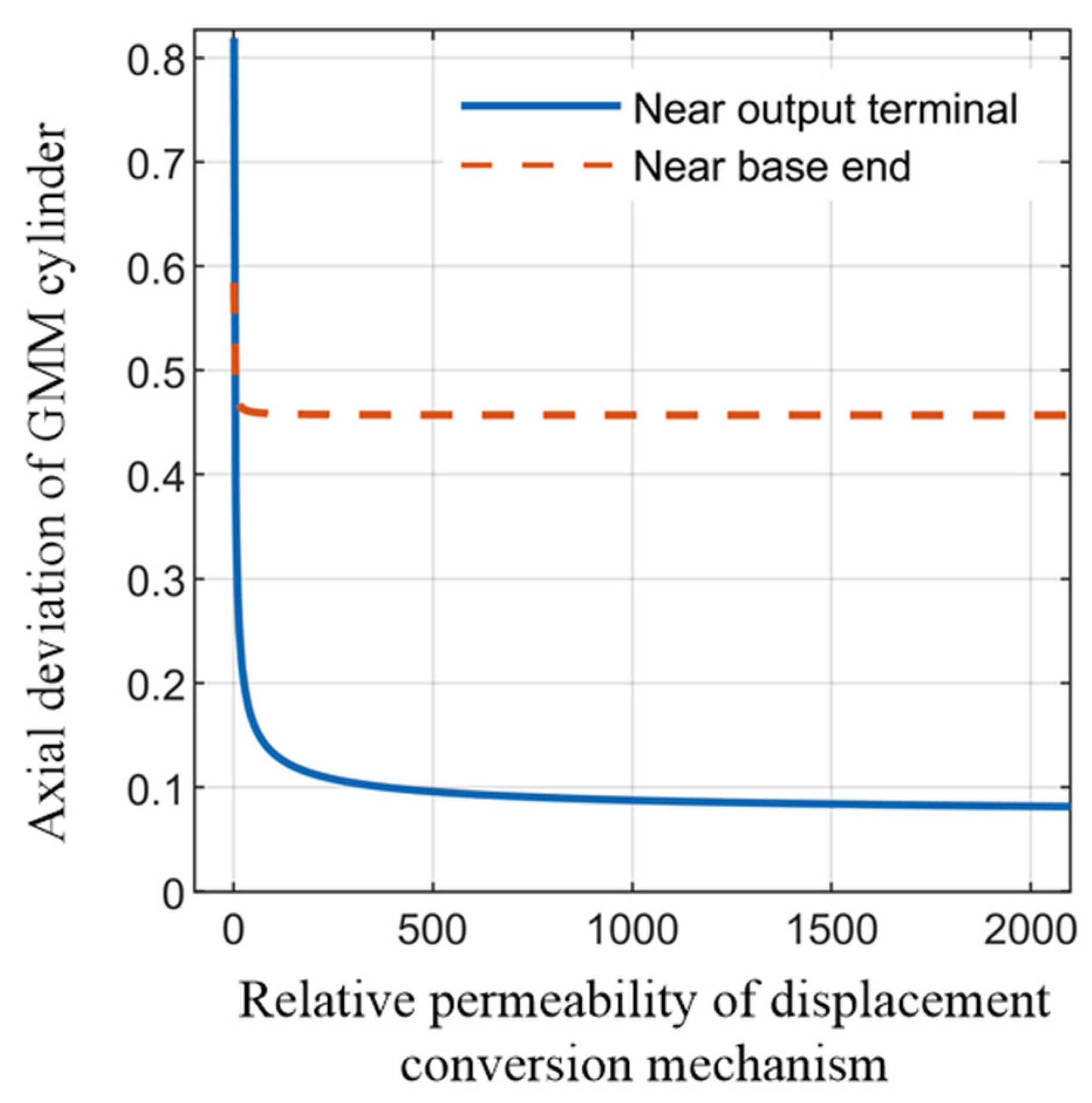 Actuators 11 00108 g015