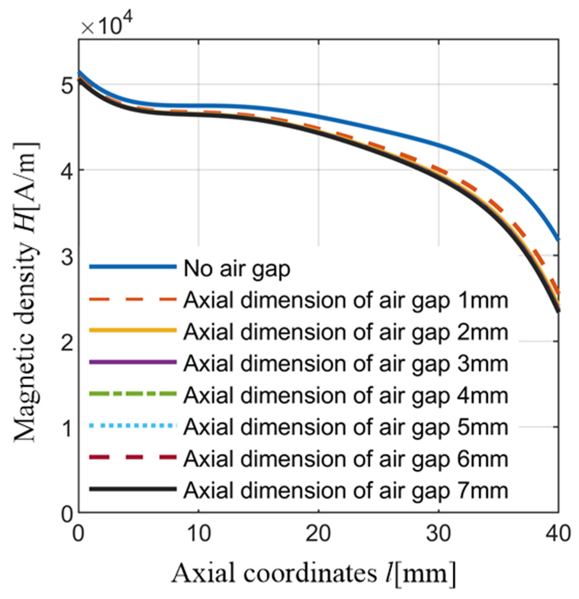 Actuators 11 00108 g016