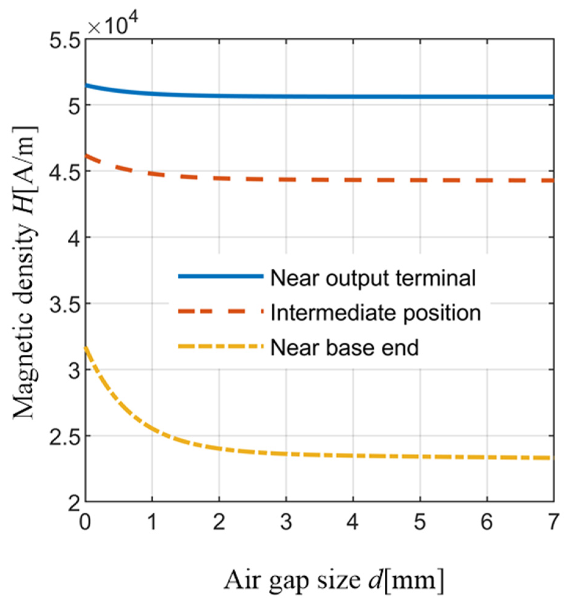 Actuators 11 00108 g017