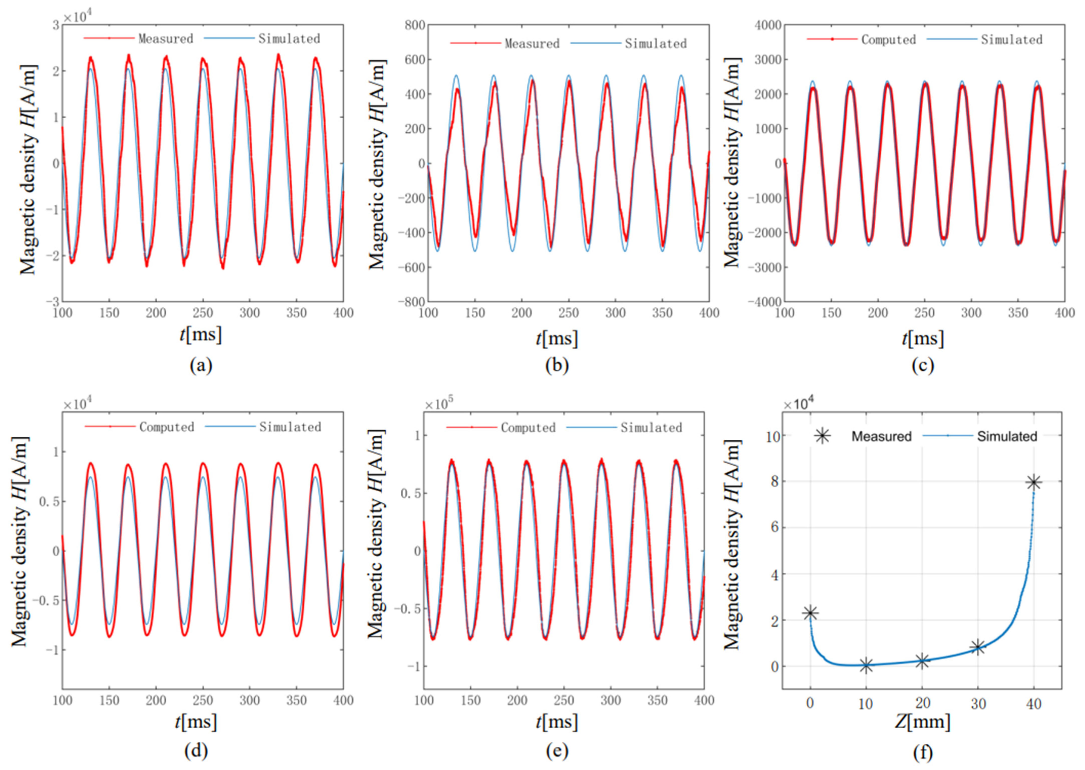 Actuators 11 00108 g023