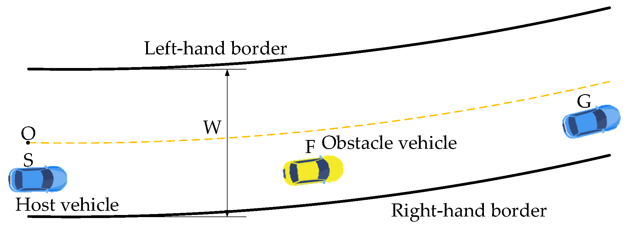 Actuators 11 00109 g001 550