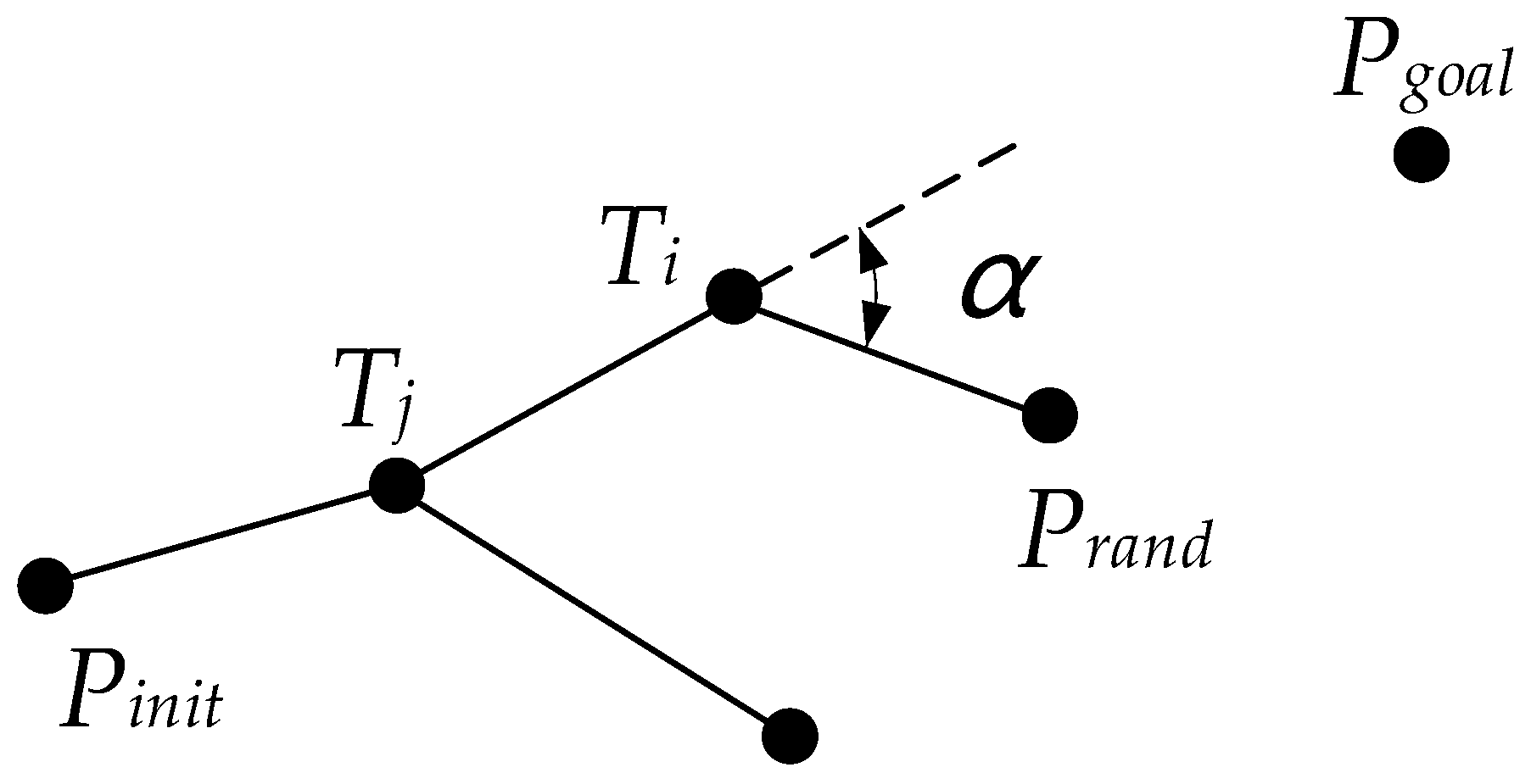 Actuators 11 00109 g006 550