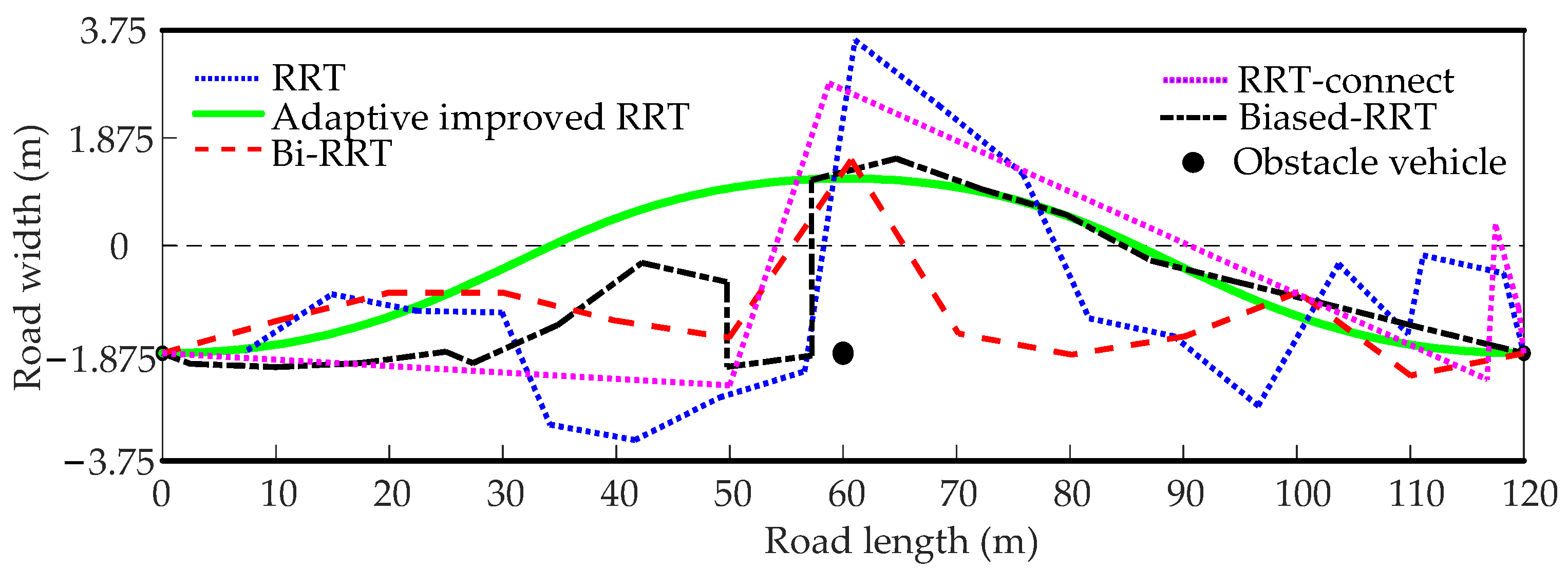 Actuators 11 00109 g009 550