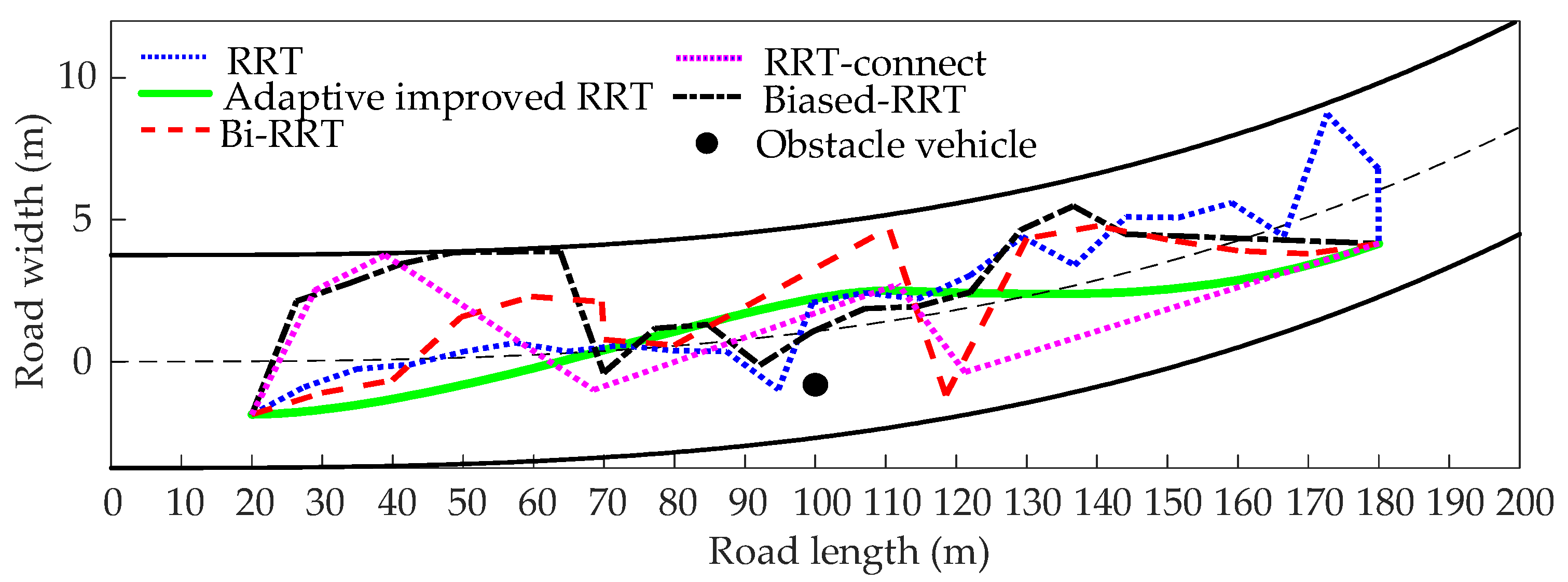 Actuators 11 00109 g010 550