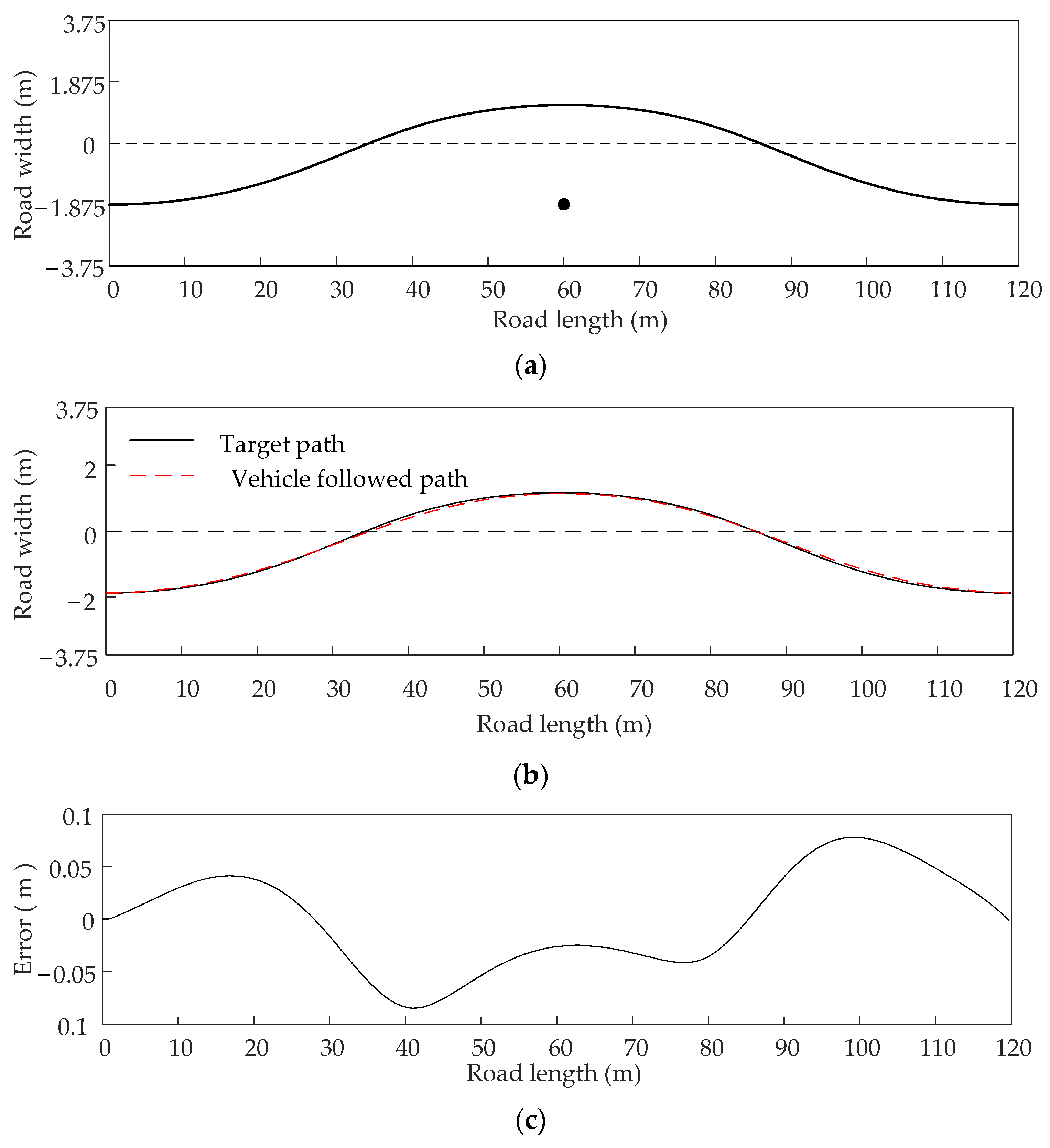 Actuators 11 00109 g011a 550
