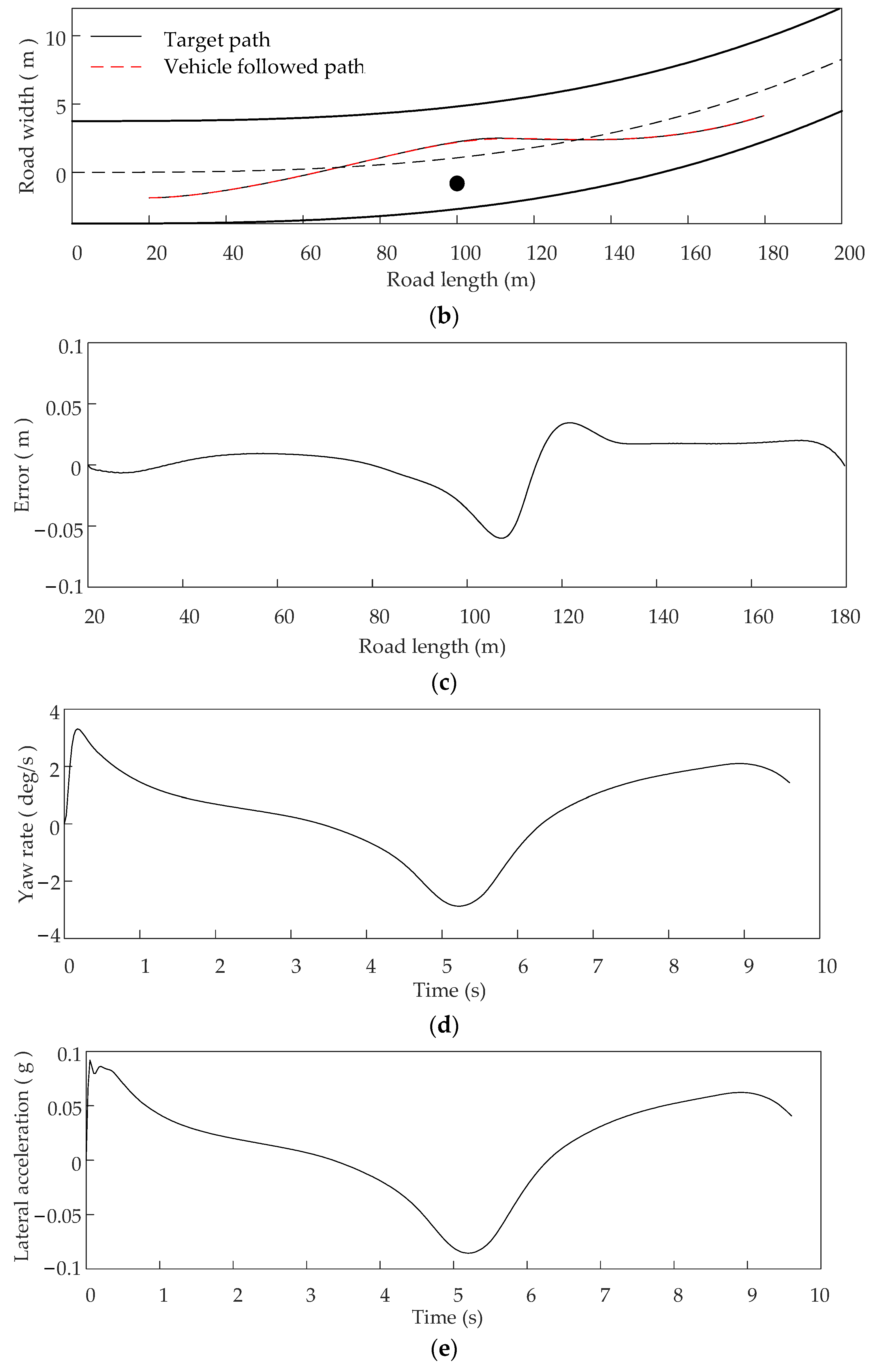Actuators 11 00109 g012b 550