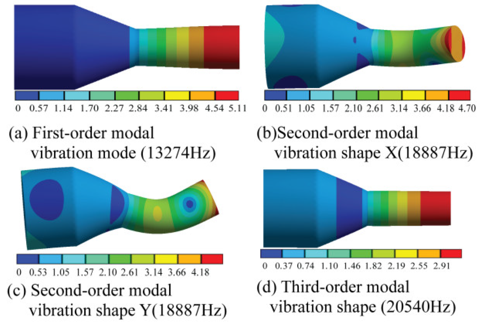 Actuators 11 00110 g003