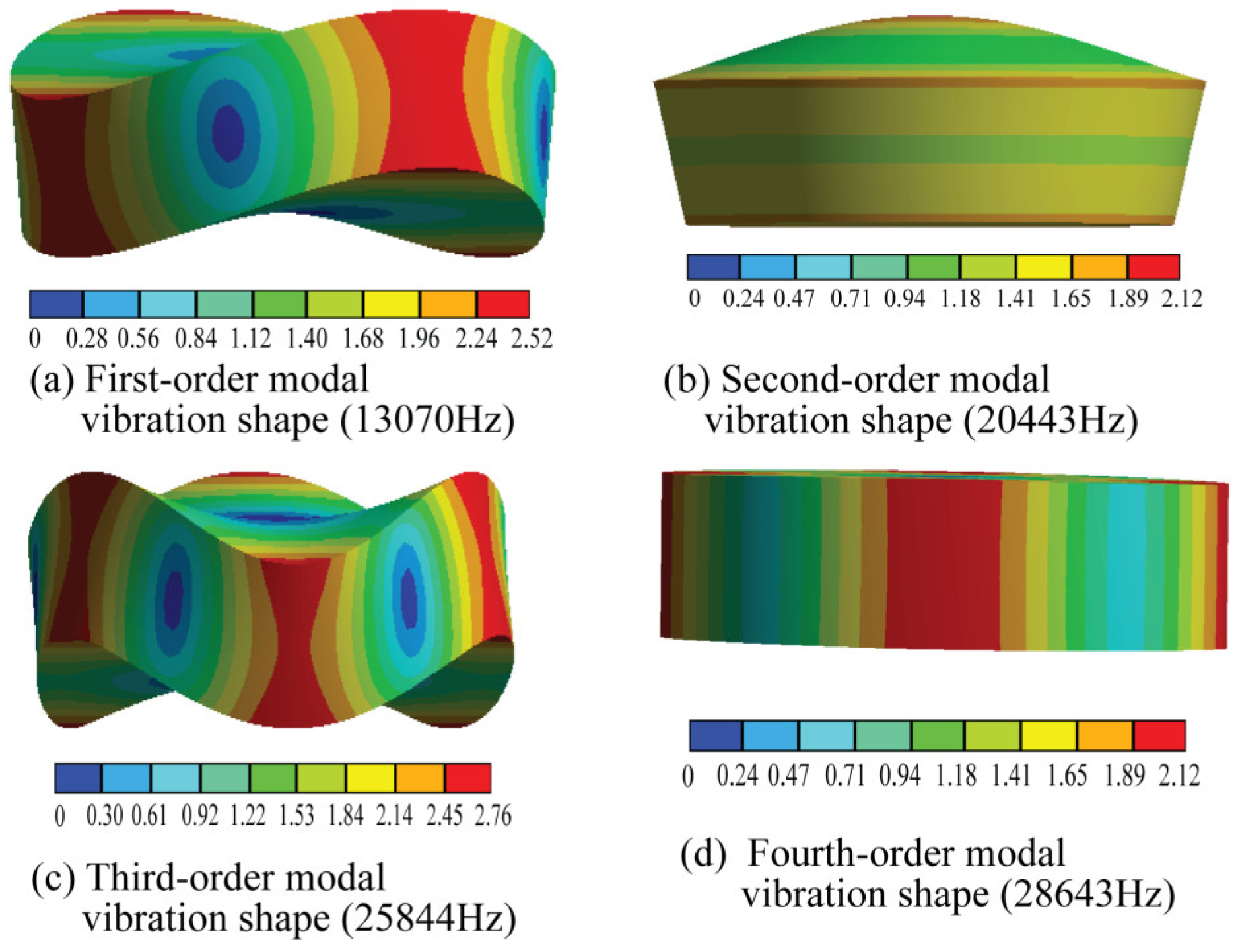 Actuators 11 00110 g004