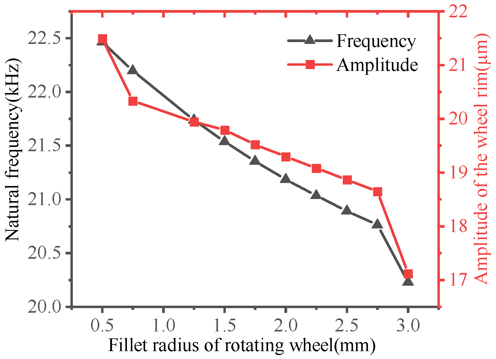 Actuators 11 00110 g012