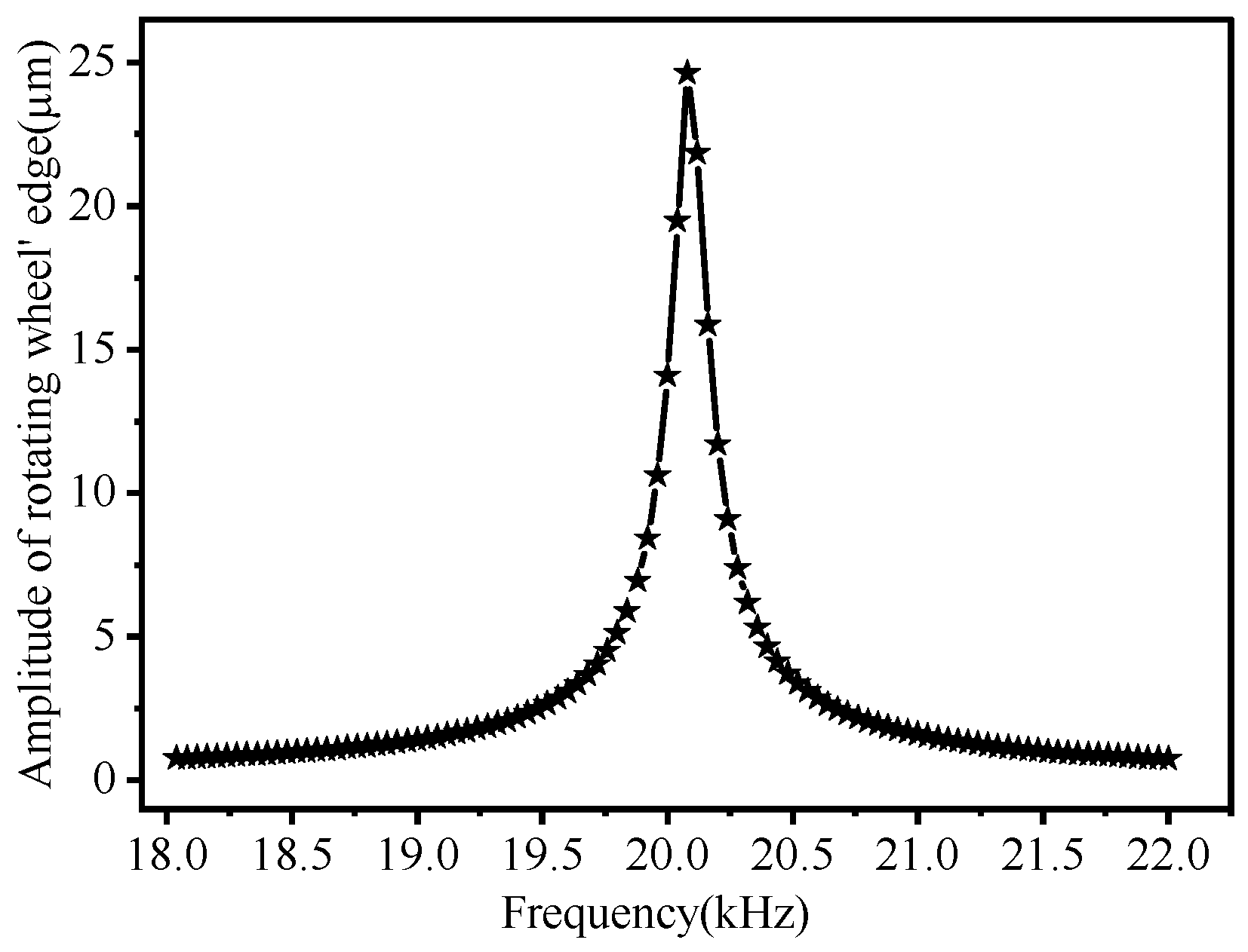 Actuators 11 00110 g014