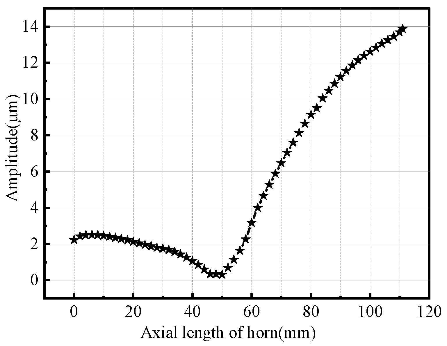 Actuators 11 00110 g015
