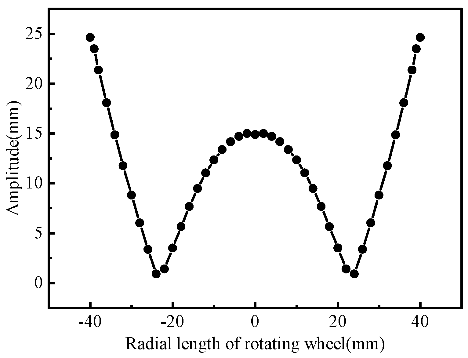 Actuators 11 00110 g016