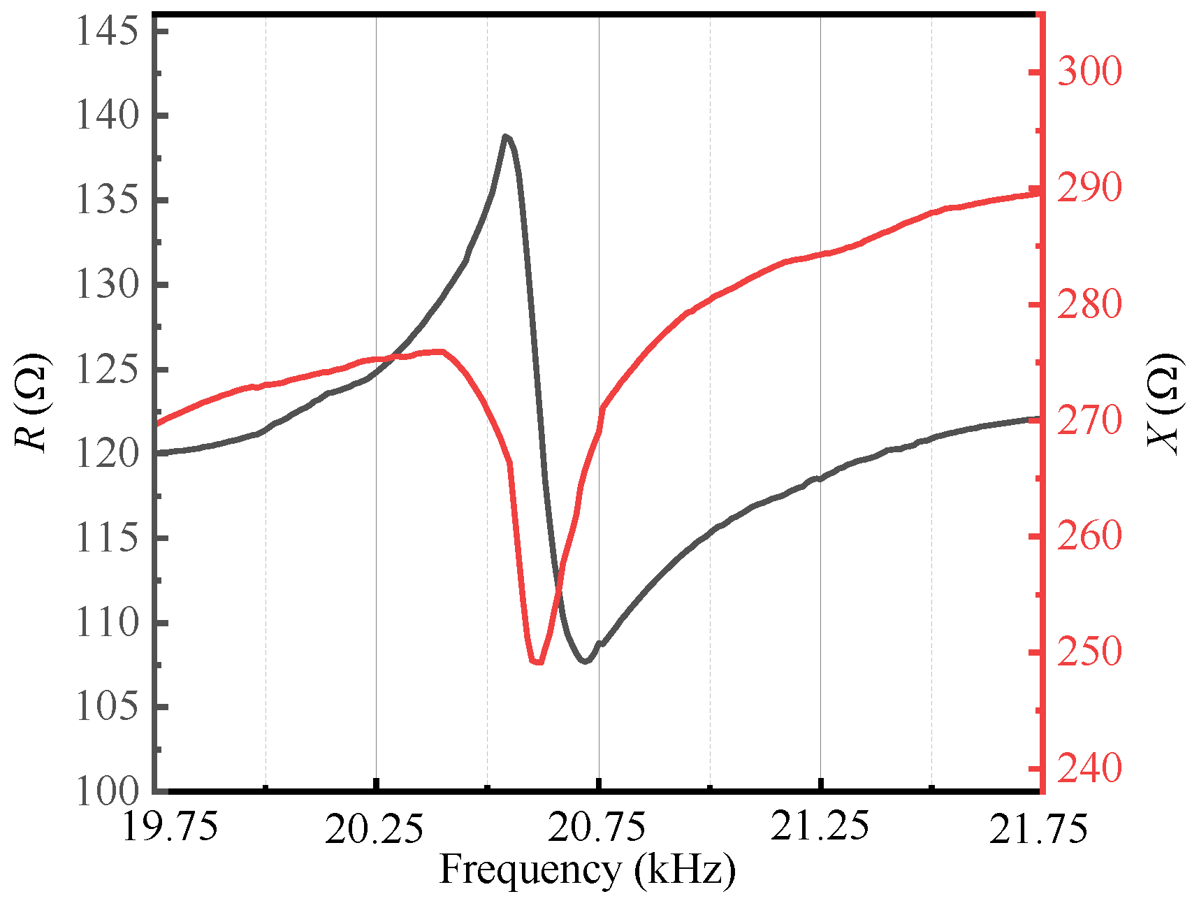 Actuators 11 00110 g019